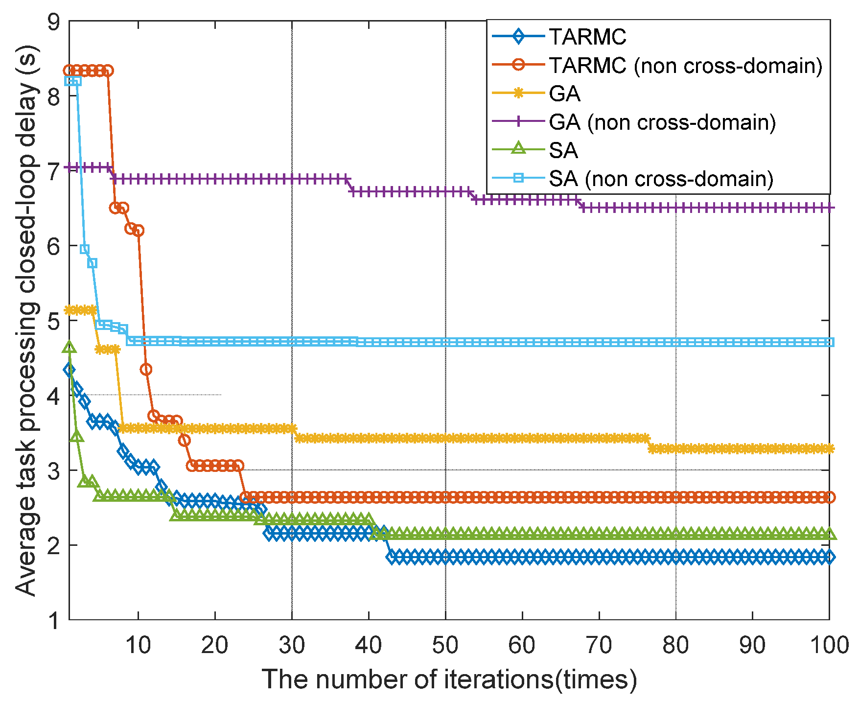 Processes 11 00132 g002 Processes 11 00132 g002