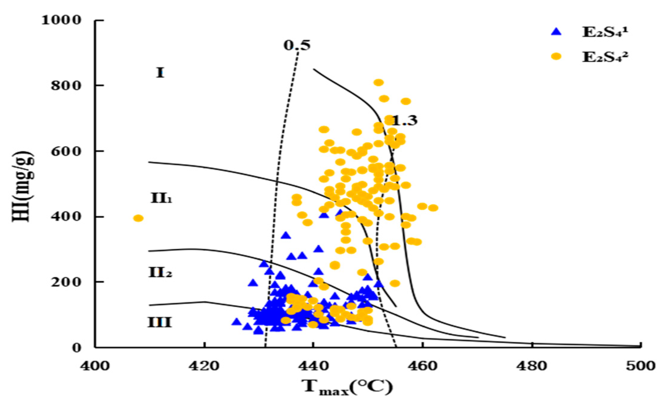 Processes 11 00135 g003 Processes 11 00135 g003