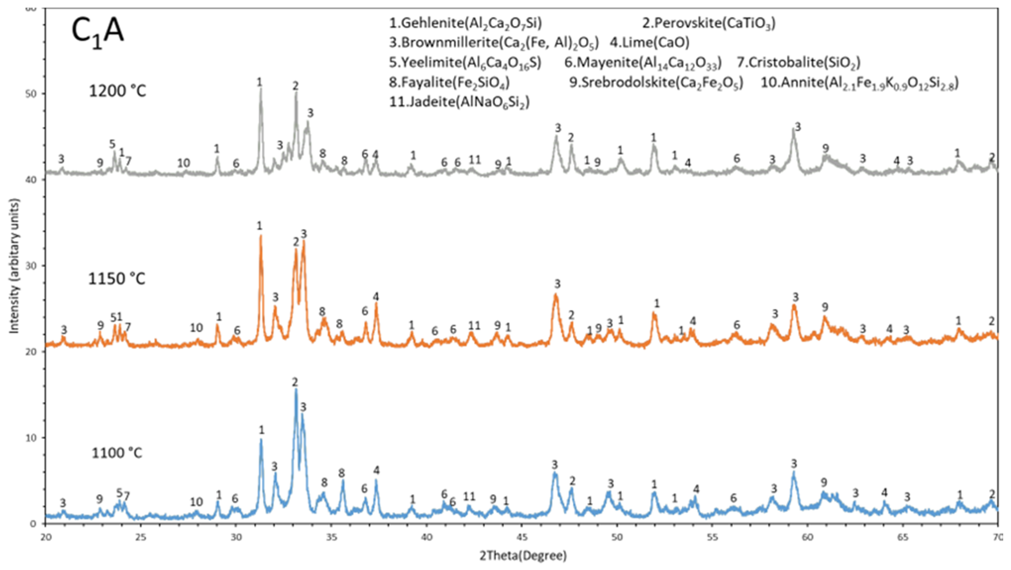 Processes 11 00137 g005 Processes 11 00137 g005