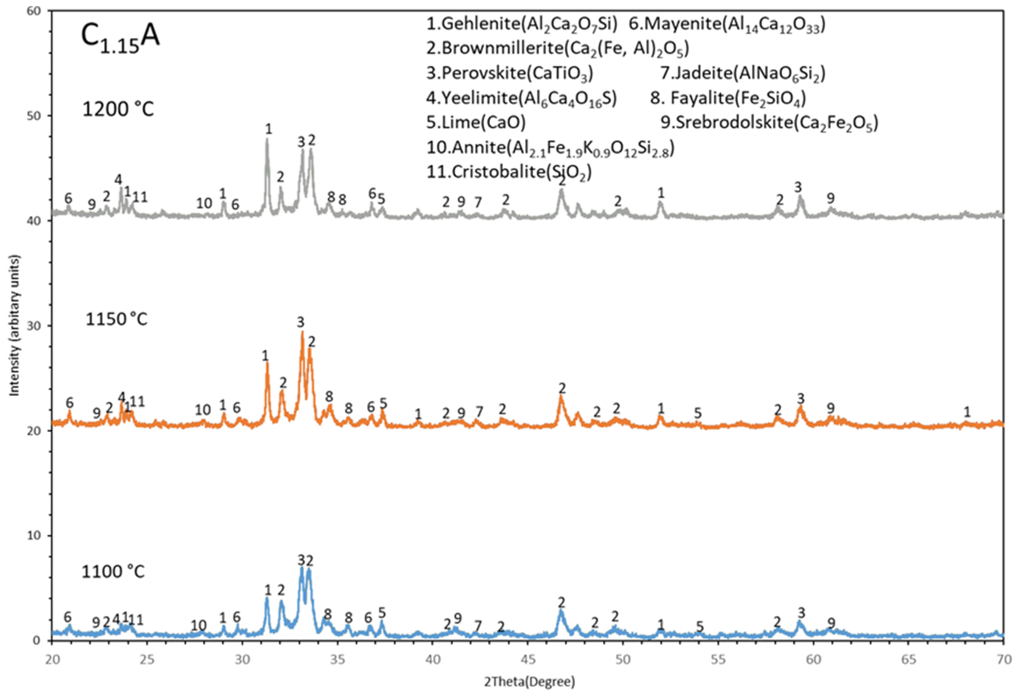 Processes 11 00137 g006 Processes 11 00137 g006