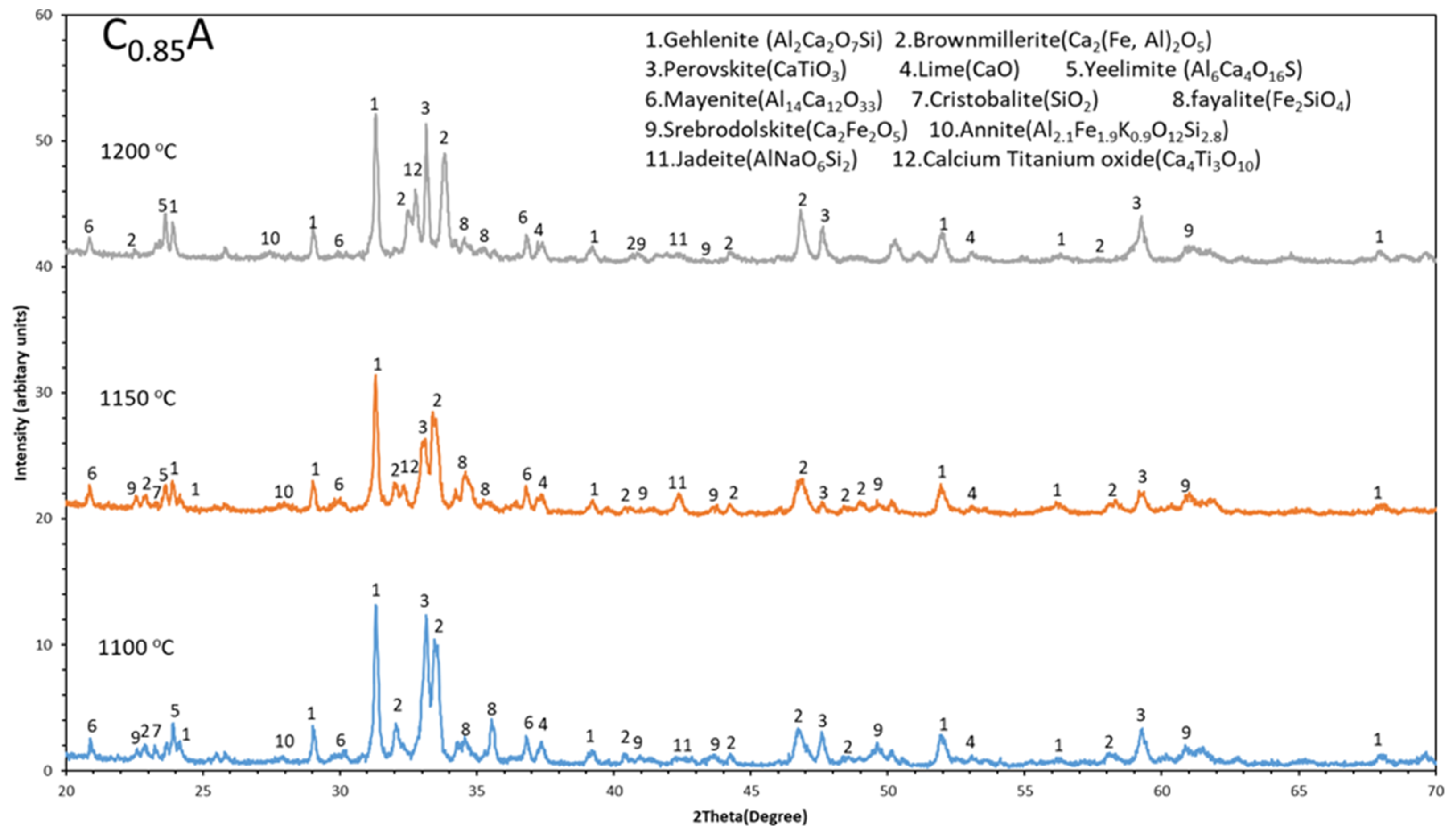 Processes 11 00137 g007 Processes 11 00137 g007