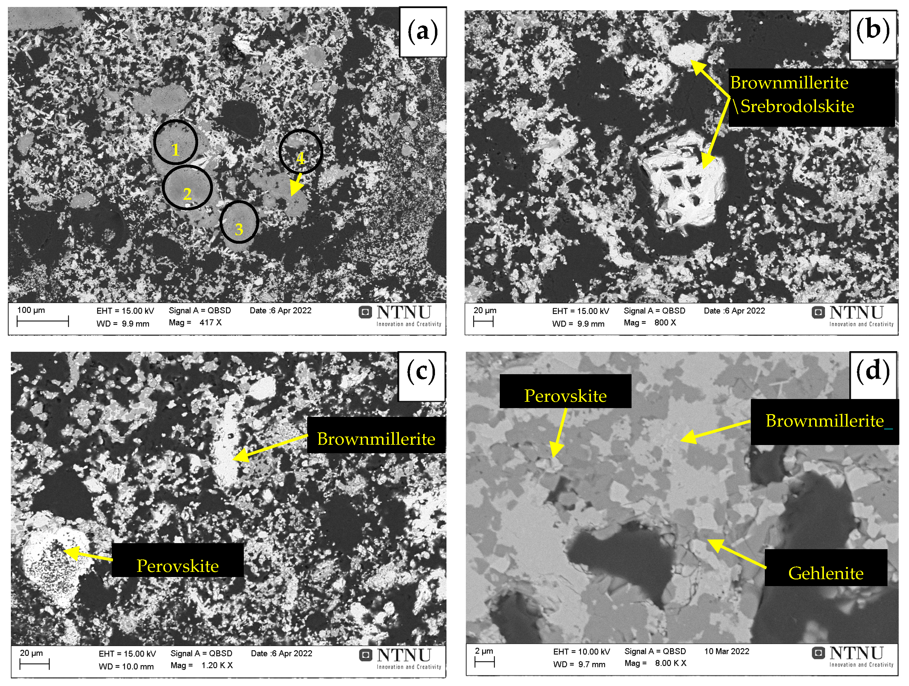 Processes 11 00137 g011 Processes 11 00137 g011