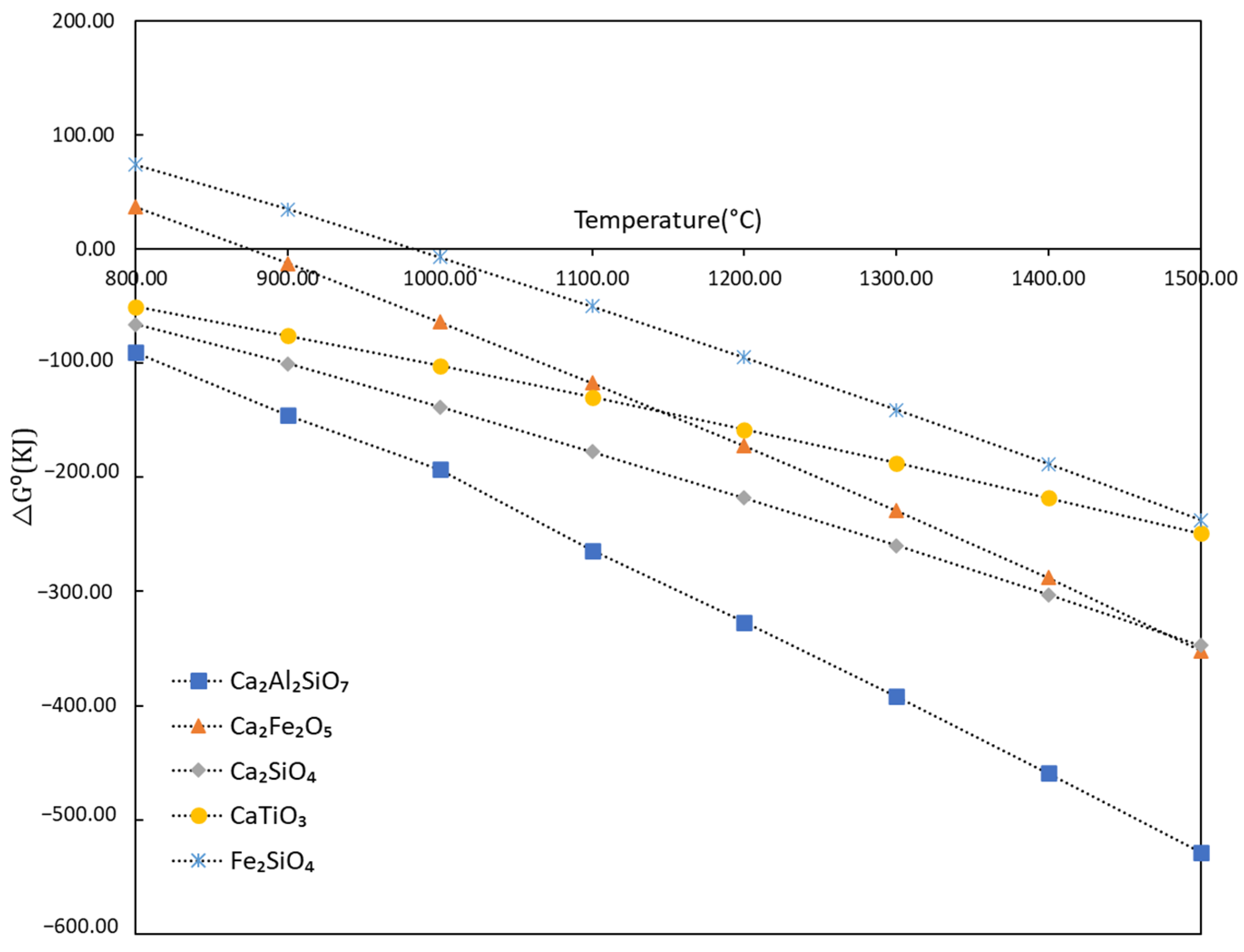 Processes 11 00137 g012 Processes 11 00137 g012