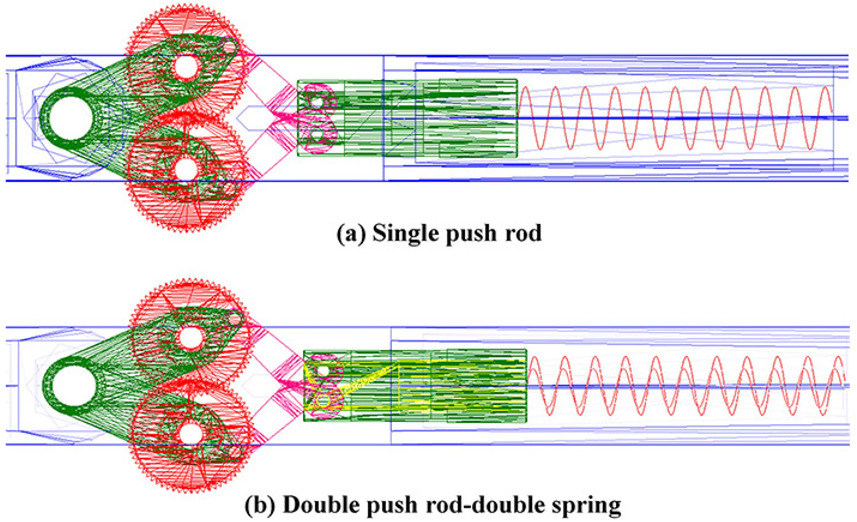 Processes Free FullText Design and Dynamic Characteristics