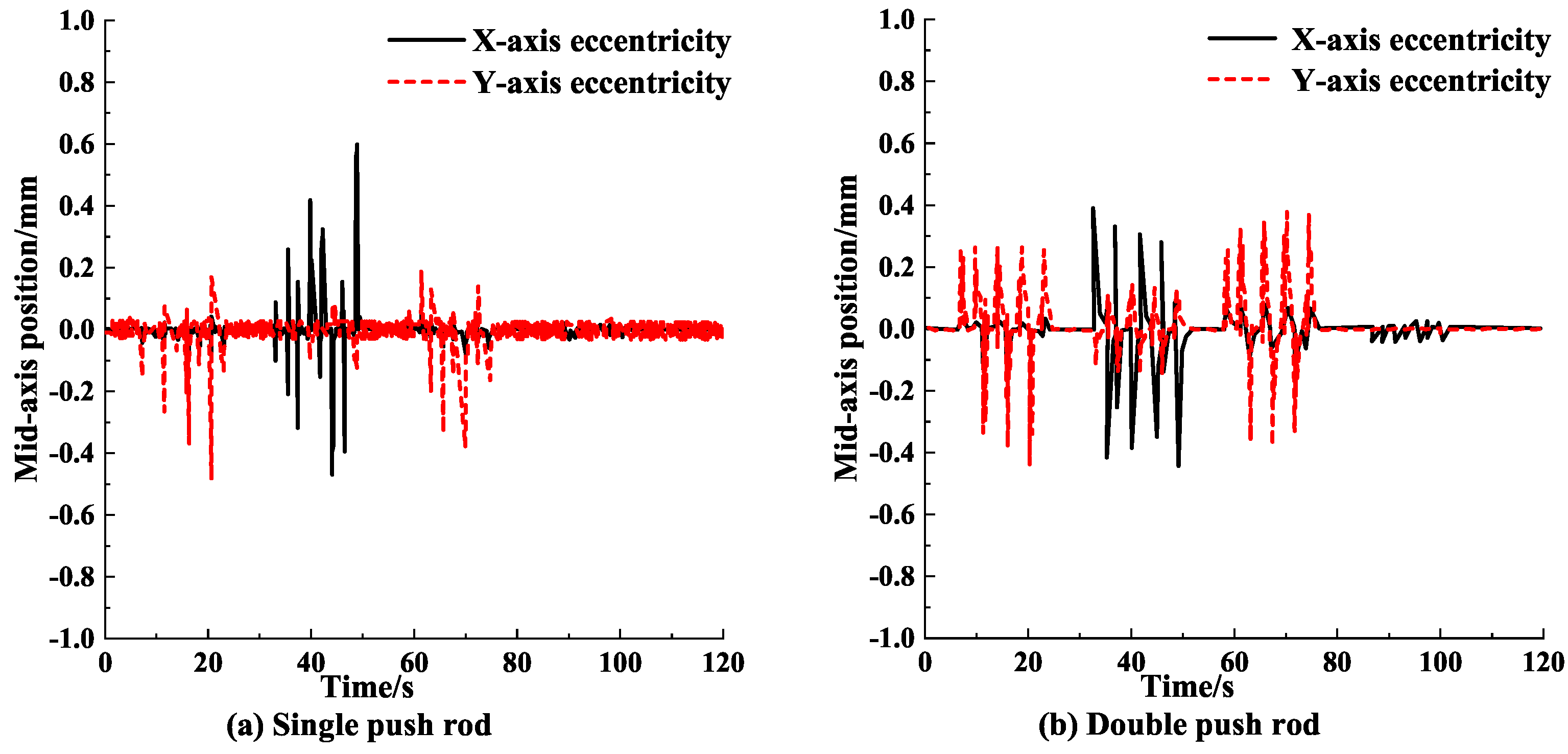 Processes 11 00140 g009