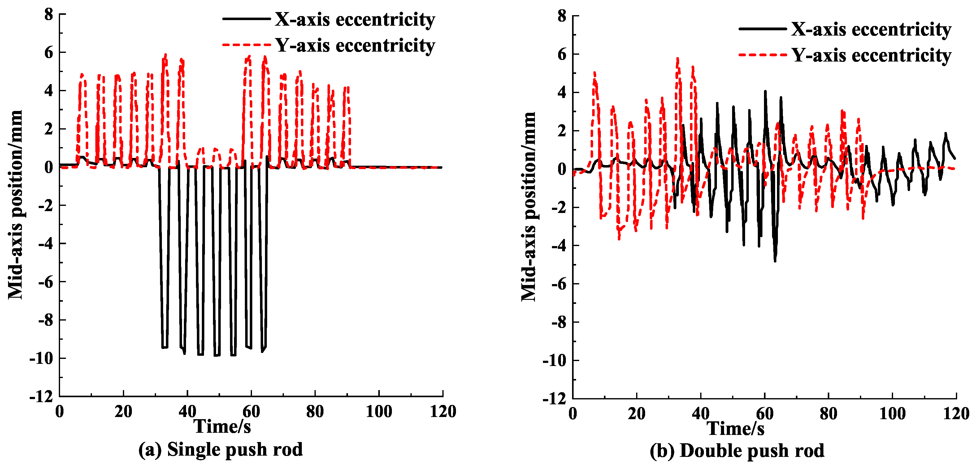 Processes 11 00140 g015