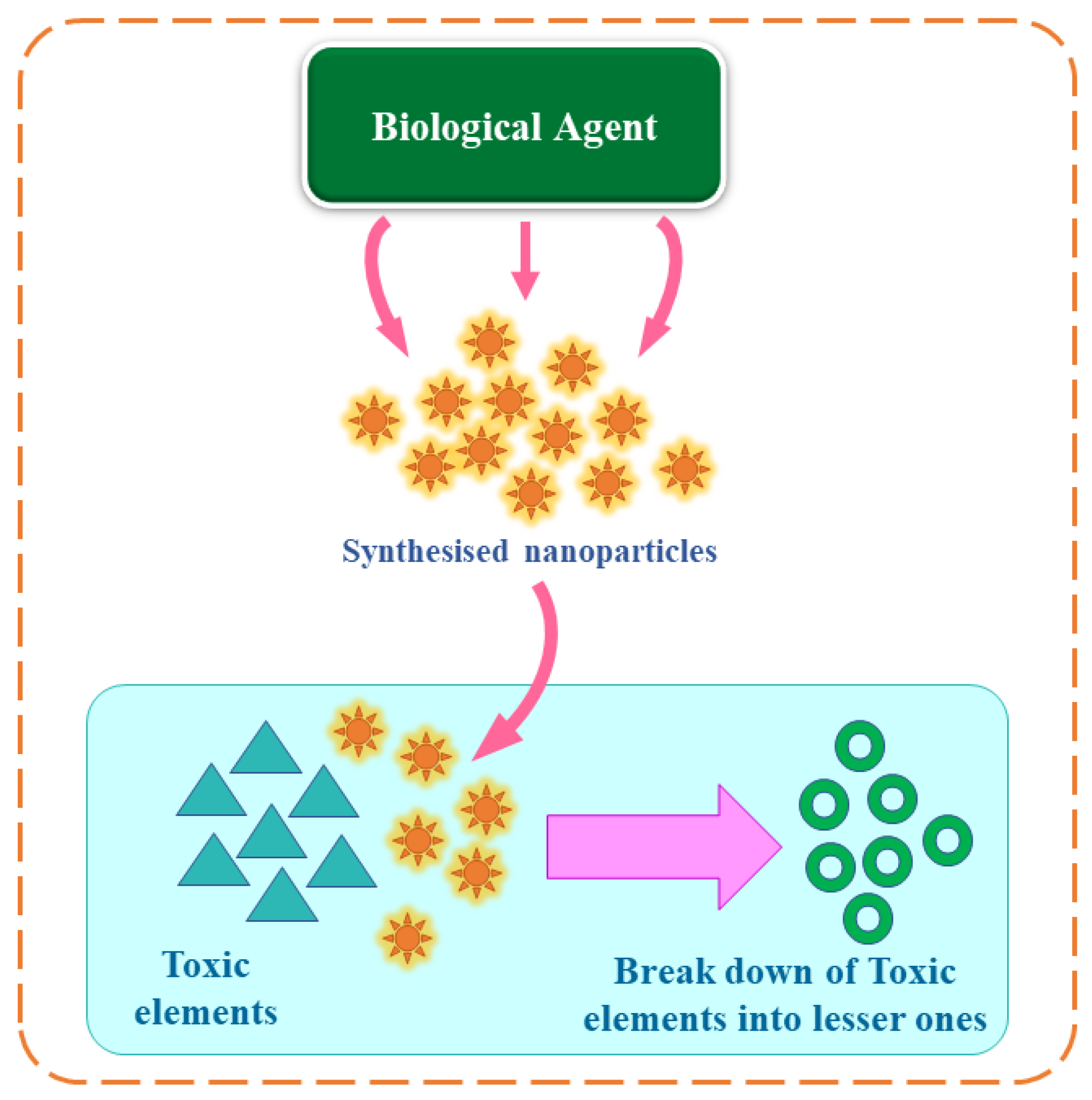 Processes 11 00141 g006