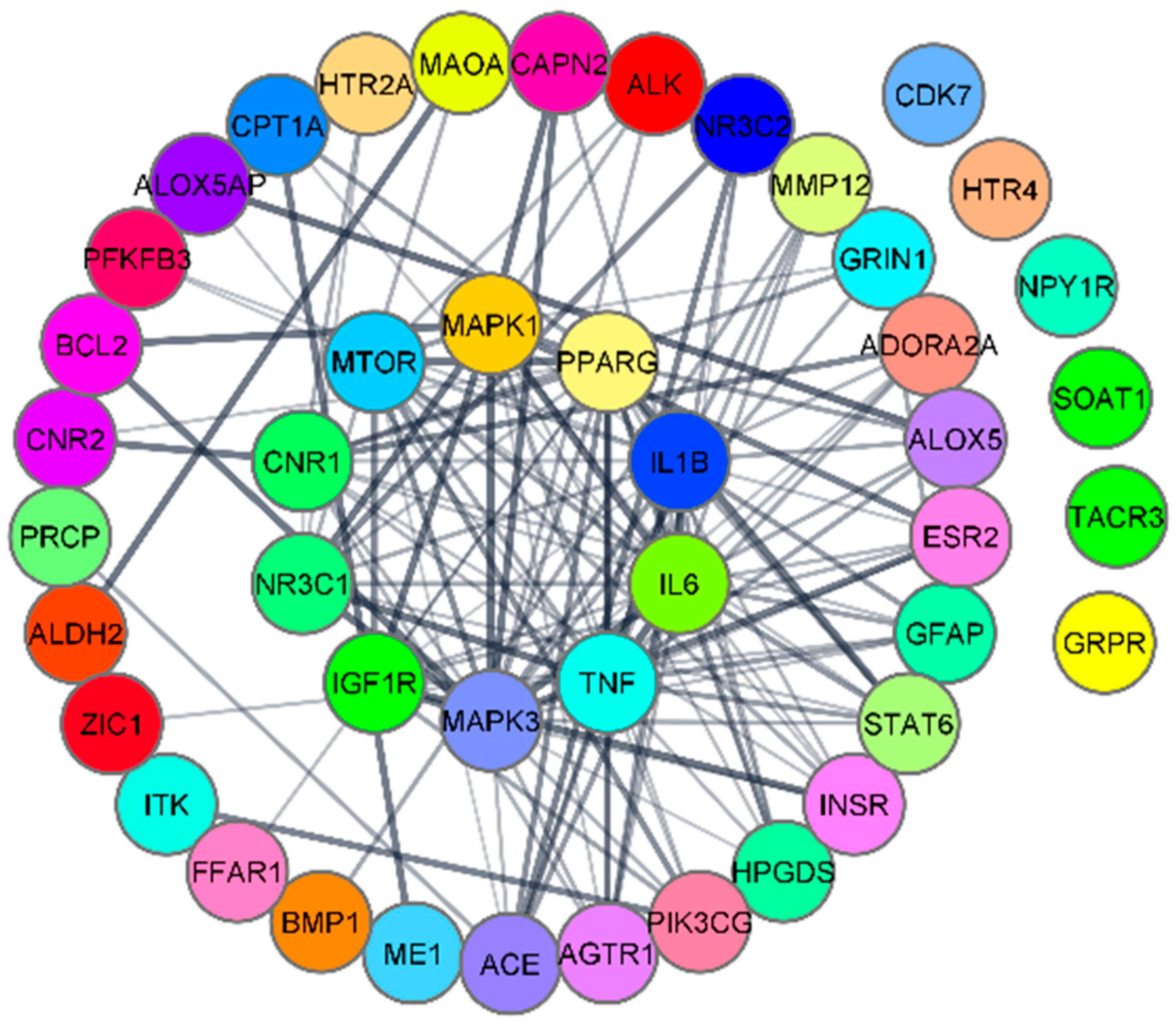 Processes 11 00143 g003 Processes 11 00143 g003