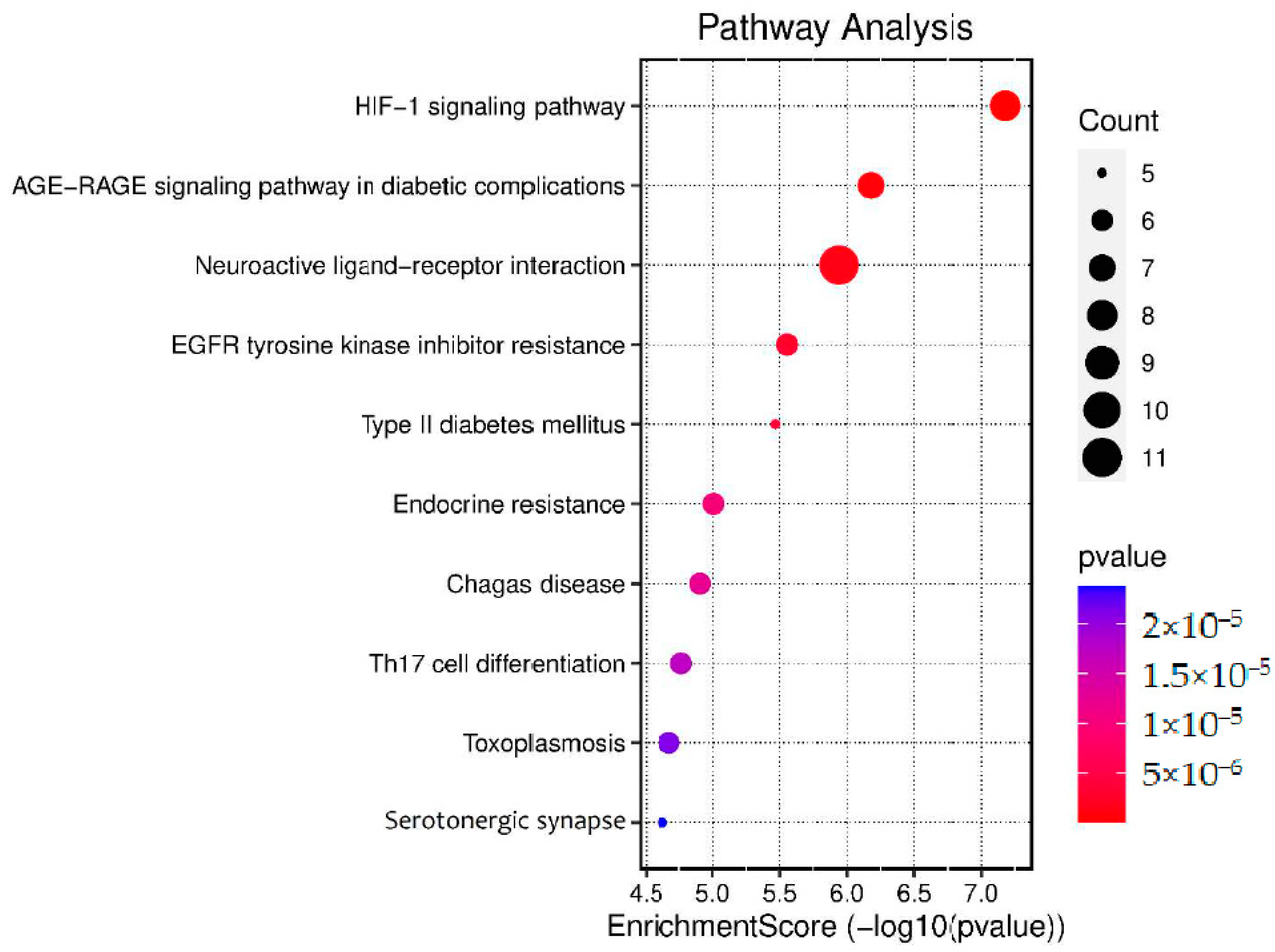 Processes 11 00143 g005 Processes 11 00143 g005