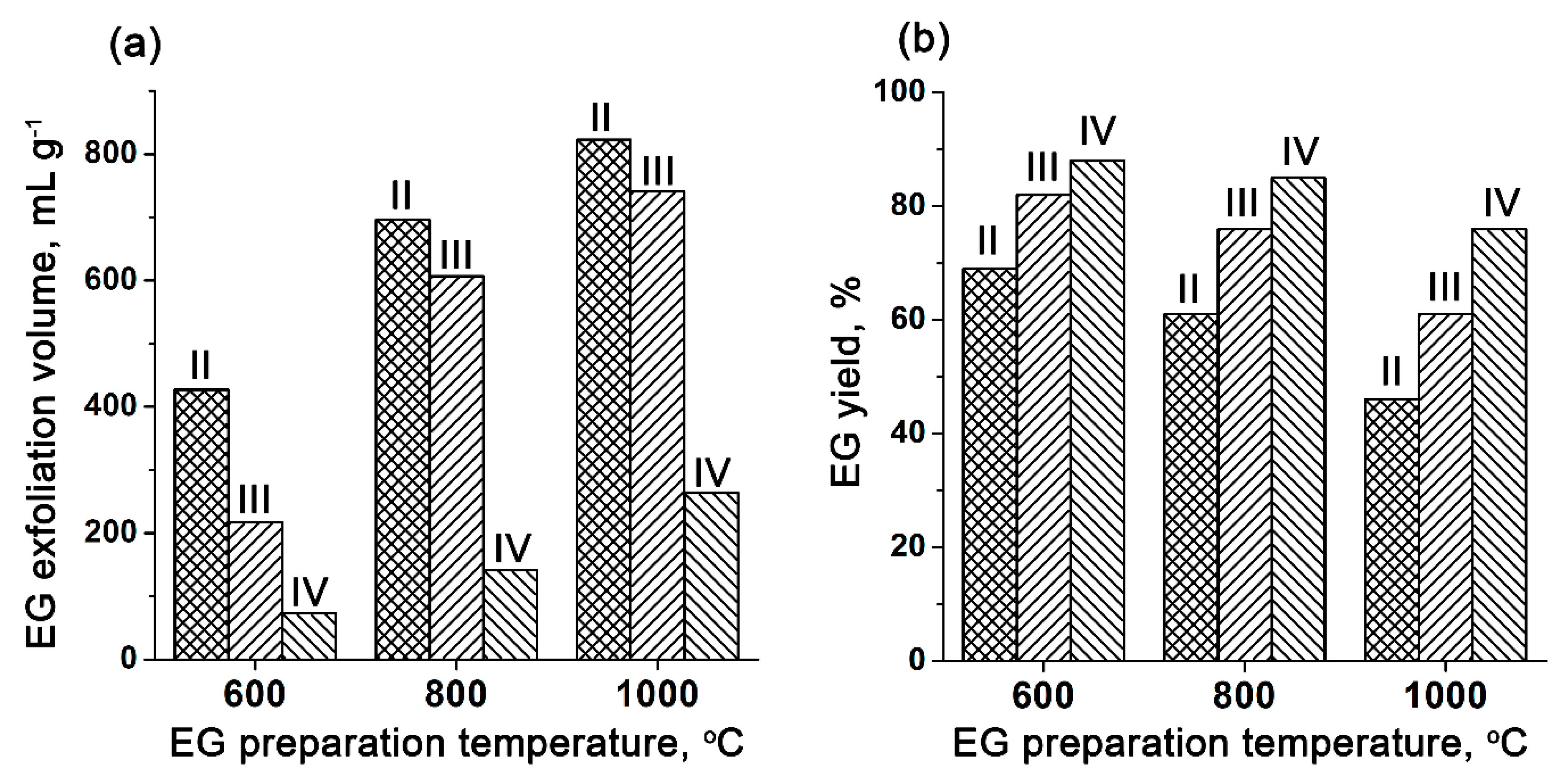 Processes 11 00144 g003 Processes 11 00144 g003