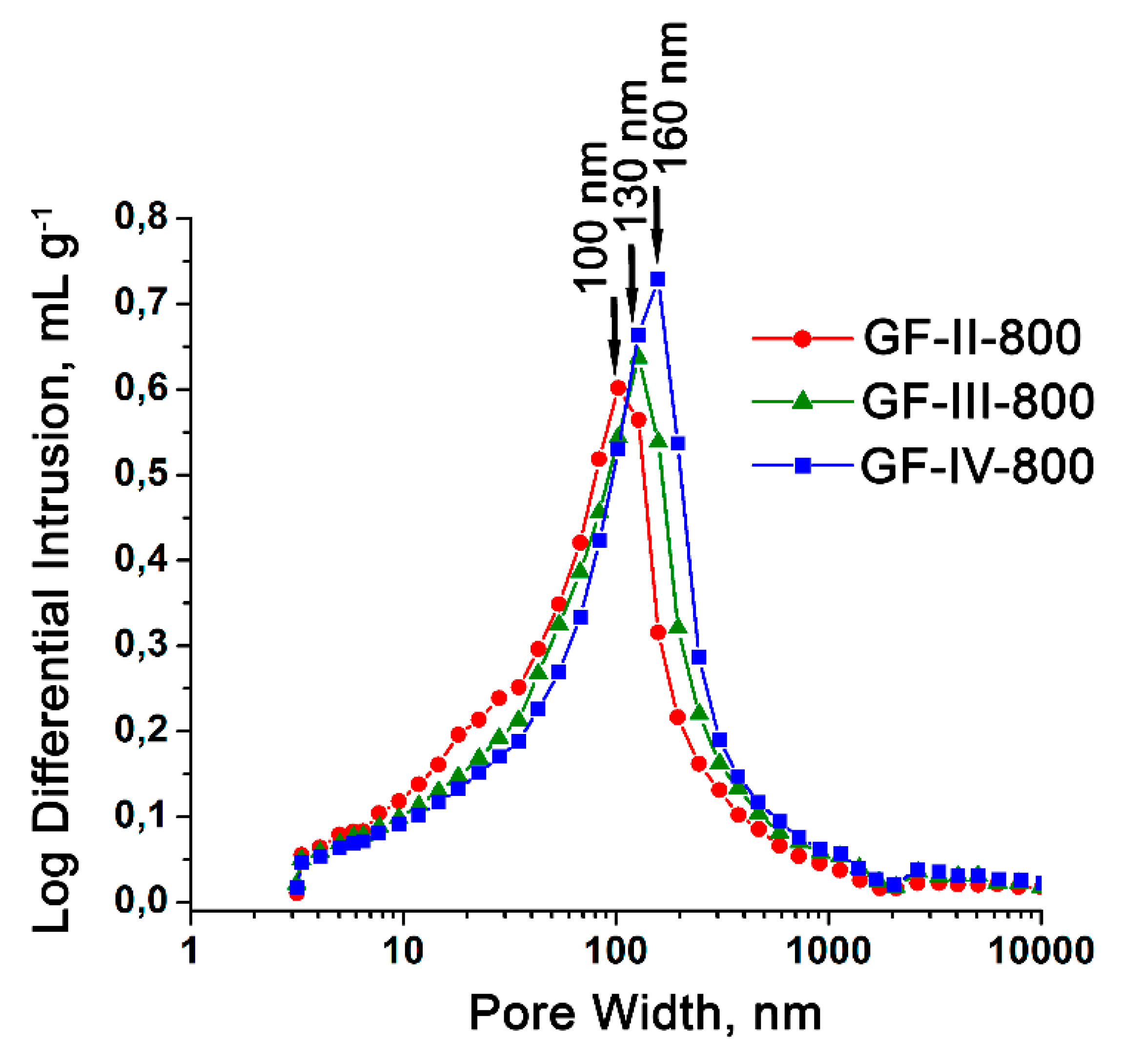Processes 11 00144 g005 Processes 11 00144 g005