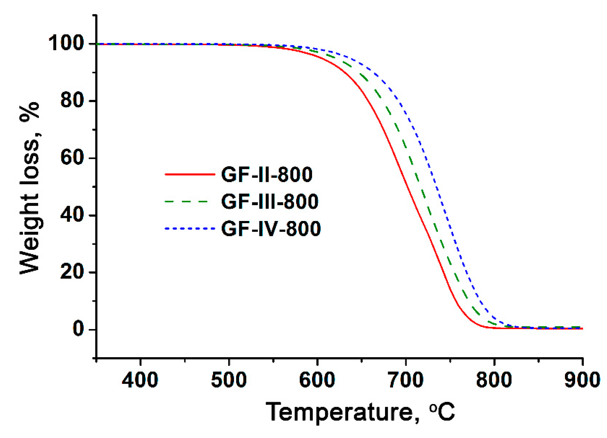 Processes 11 00144 g006 Processes 11 00144 g006
