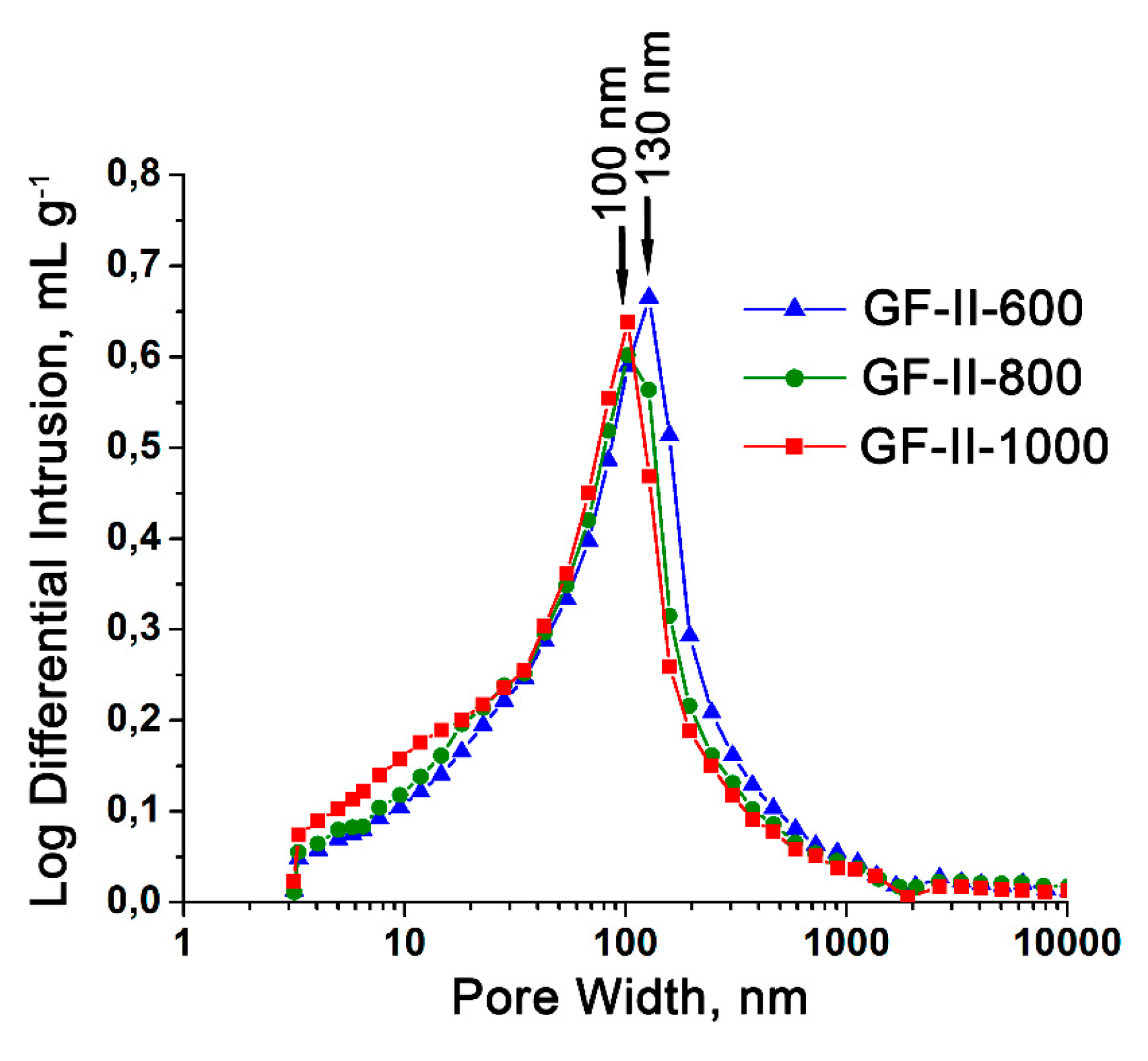 Processes 11 00144 g008 Processes 11 00144 g008