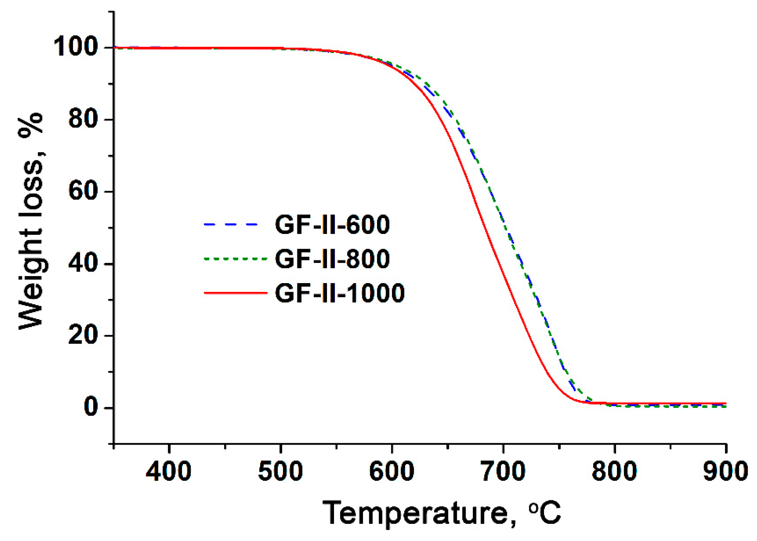 Processes 11 00144 g011 Processes 11 00144 g011