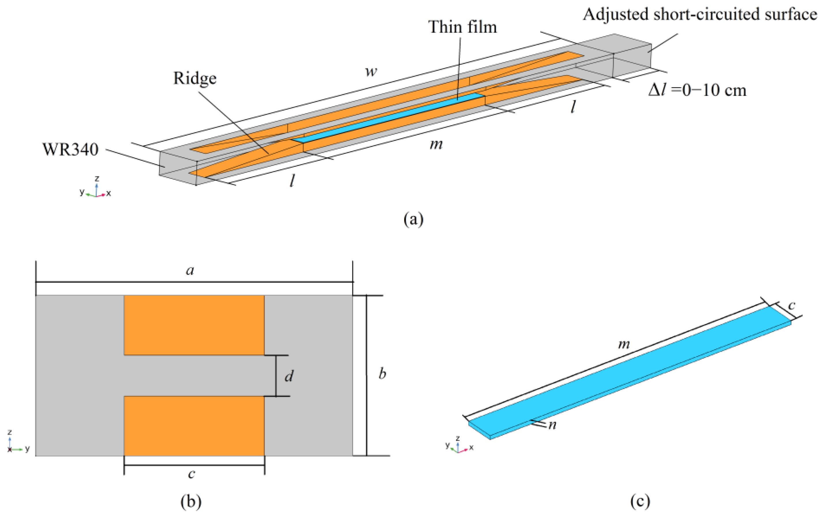 Processes 11 00145 g003 Processes 11 00145 g003