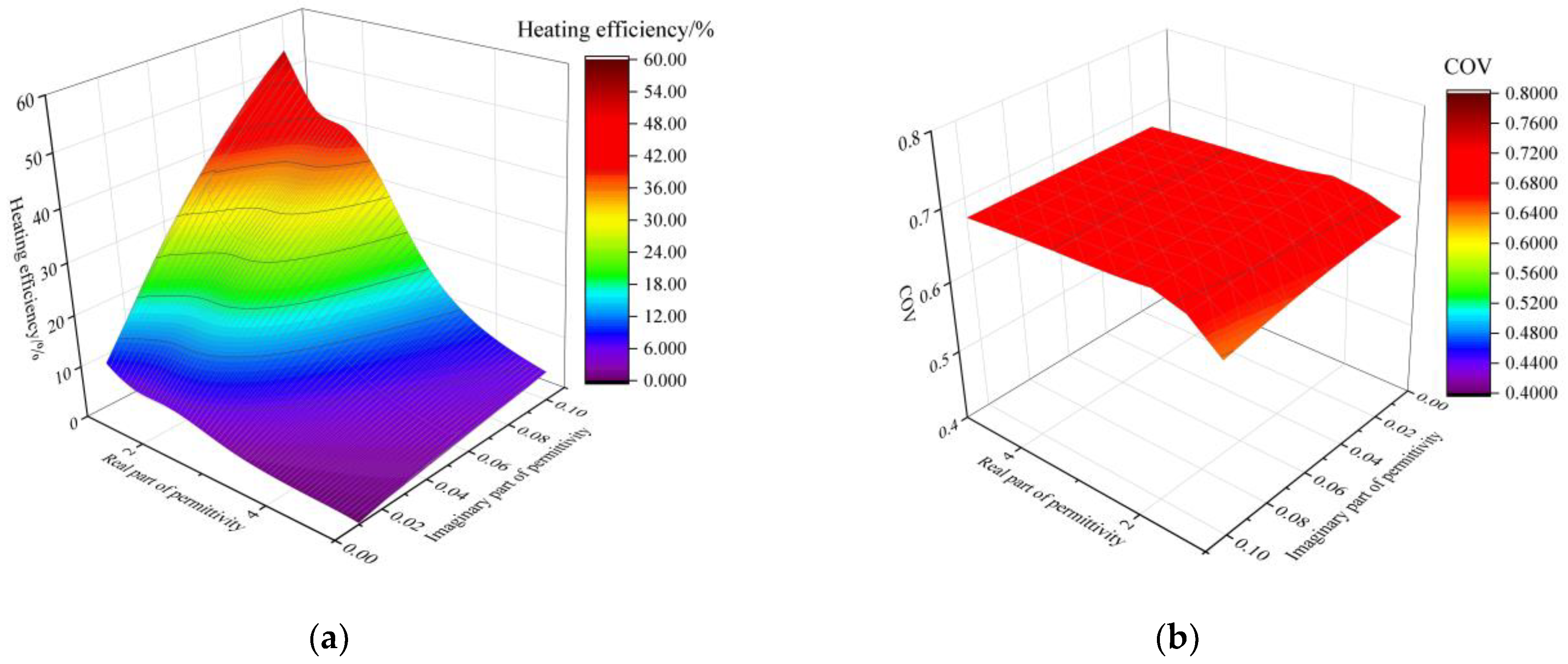 Processes 11 00145 g011 Processes 11 00145 g011