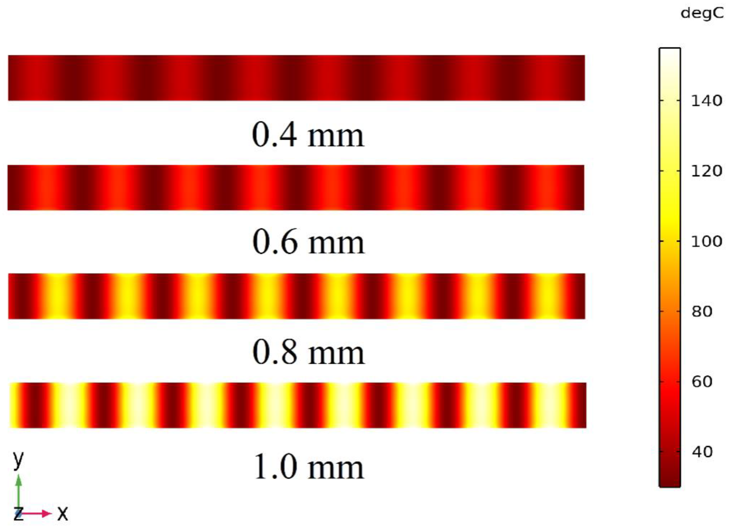 Processes 11 00145 g012 Processes 11 00145 g012