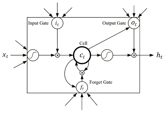 A Study on a Knowledge Graph Construction Method of Safety Reports for ...