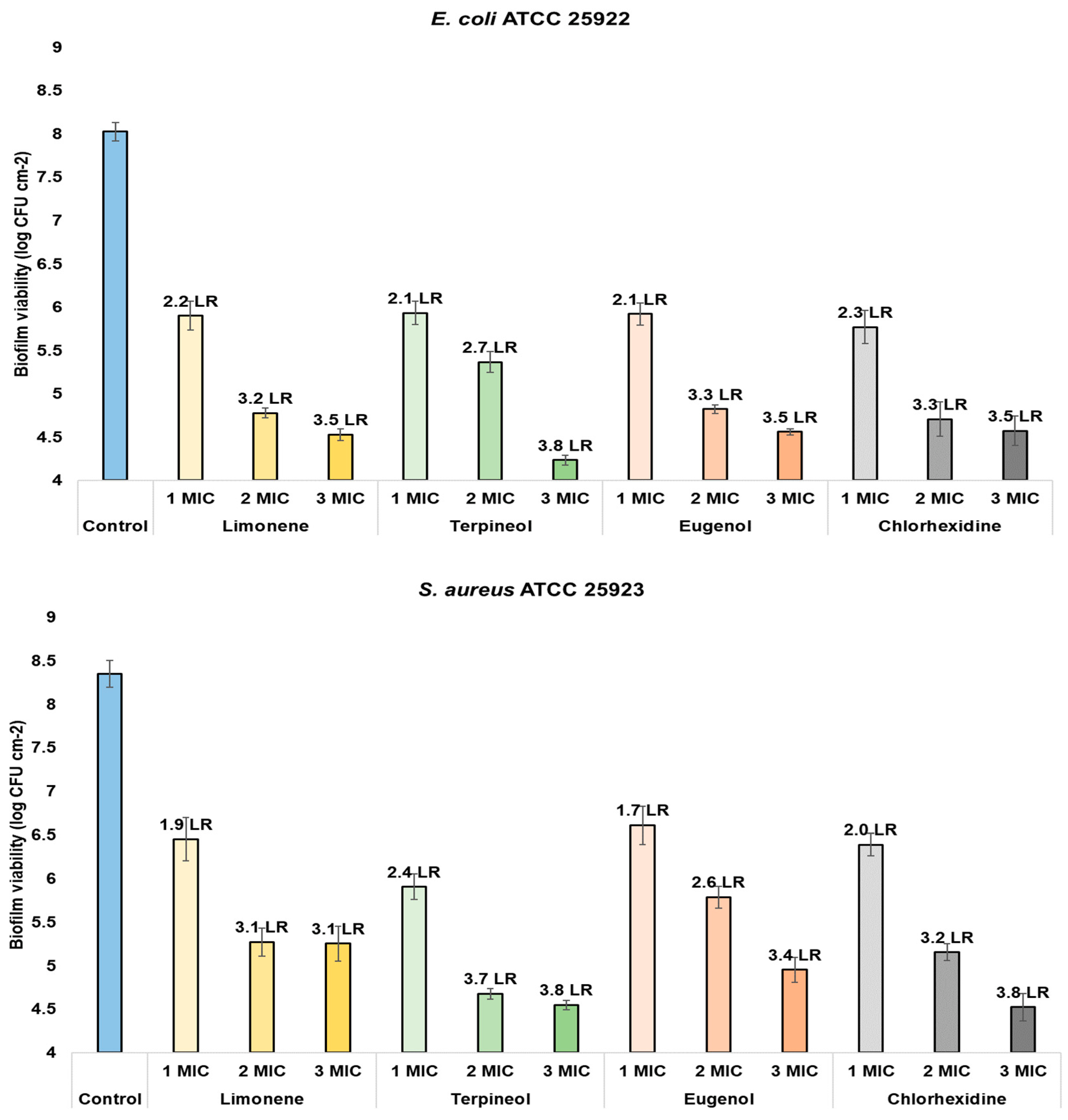 Processes 11 00148 g003a