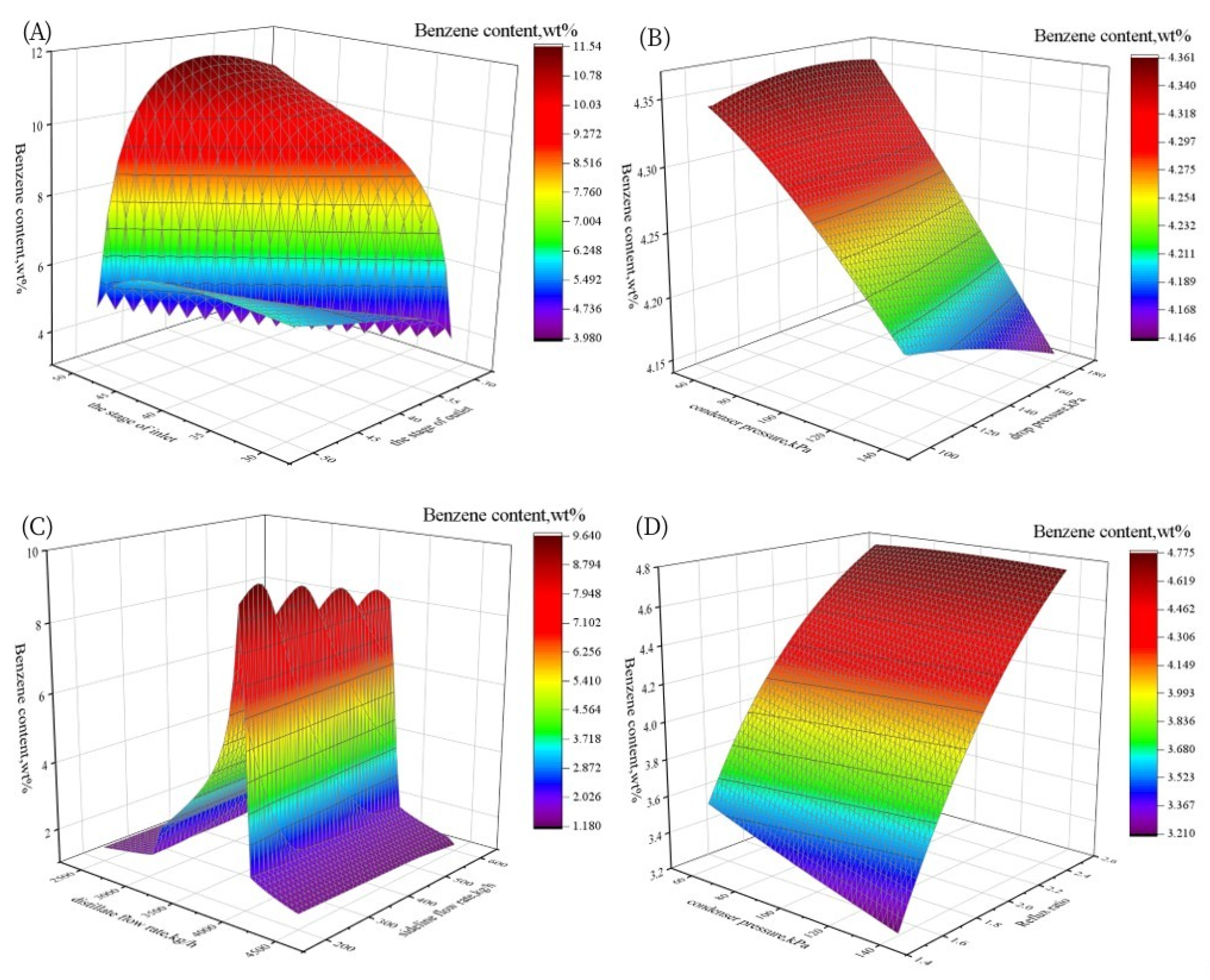Processes 11 00151 g005 Processes 11 00151 g005