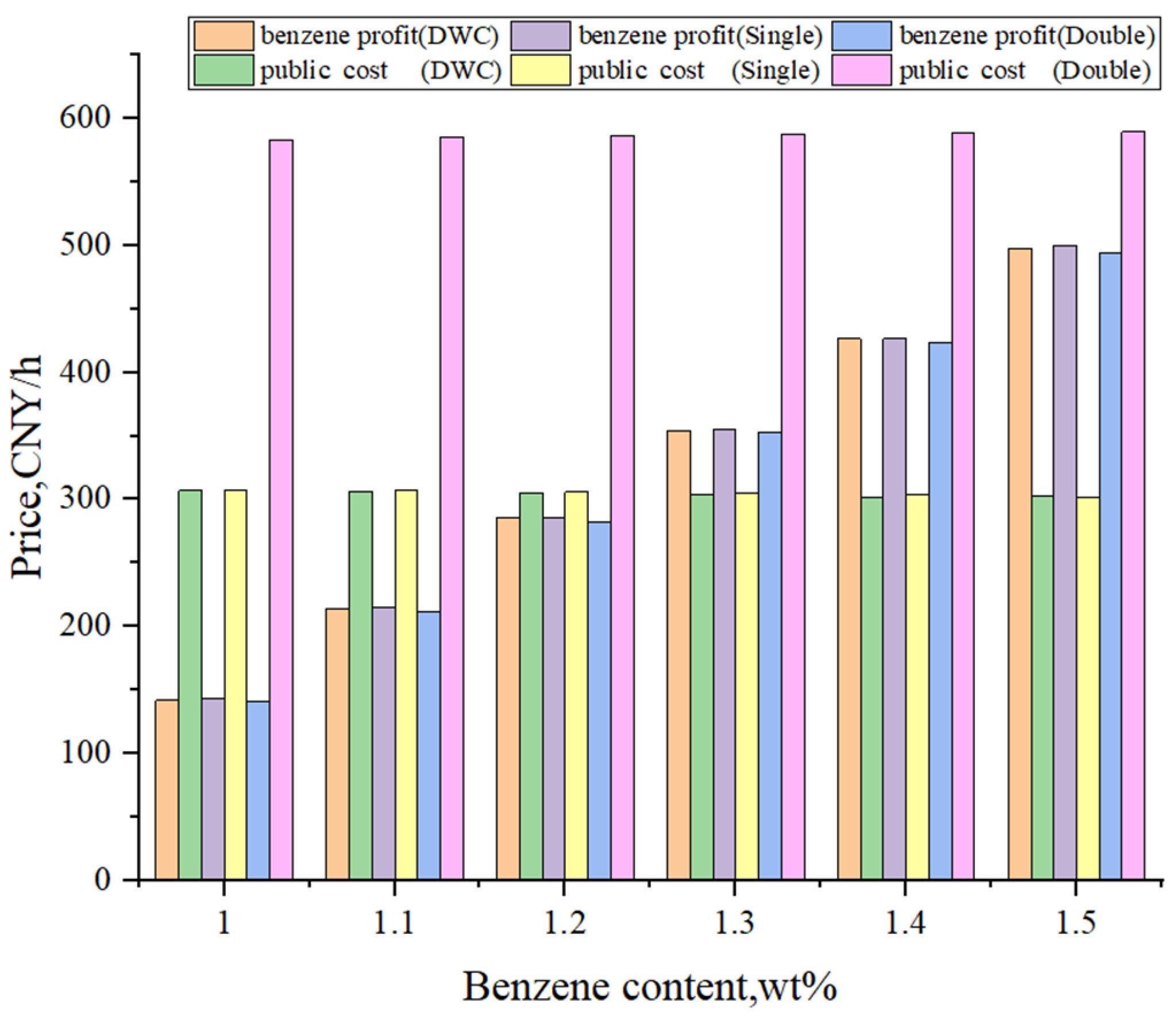 Processes 11 00151 g010 Processes 11 00151 g010