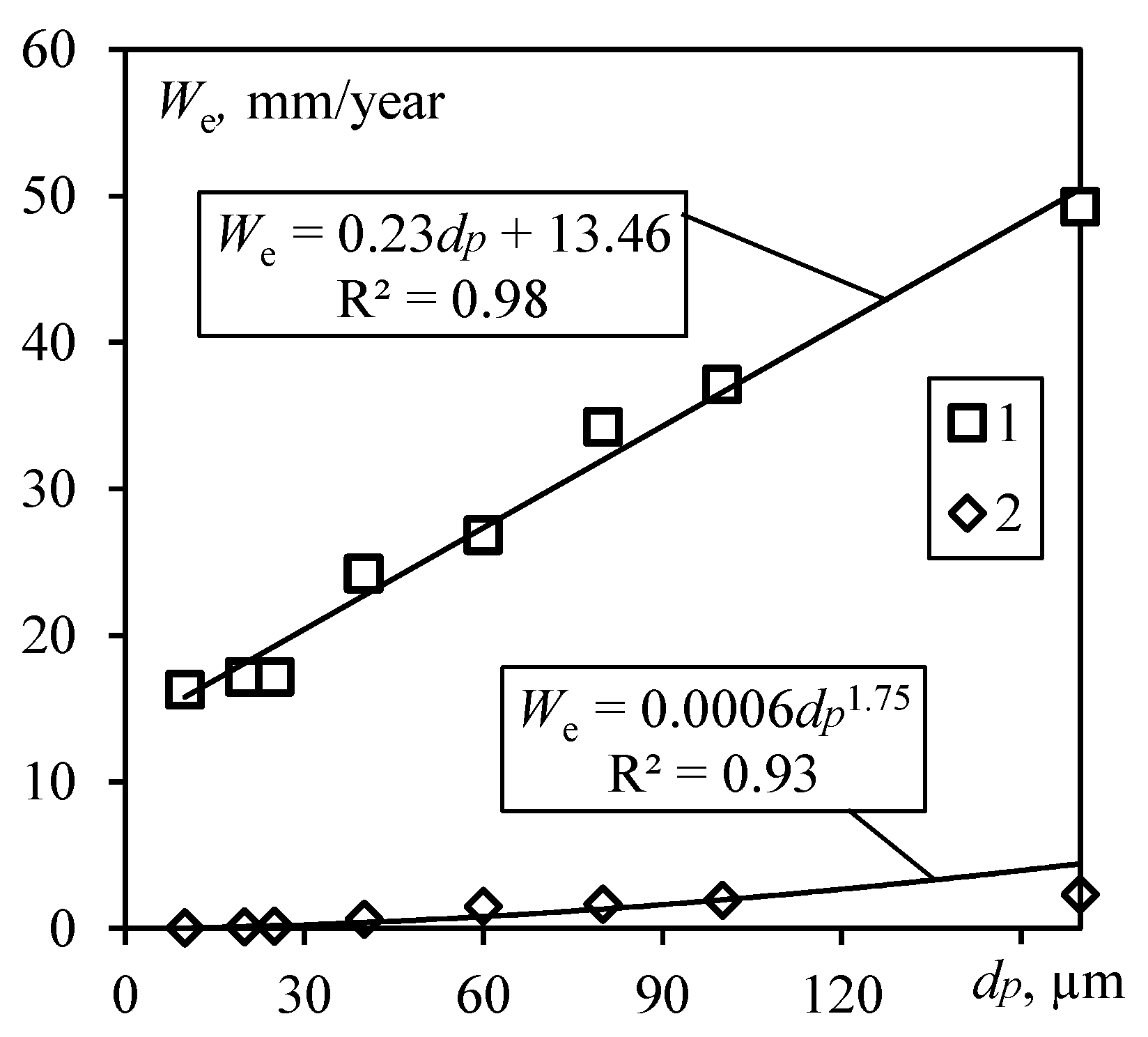 Processes 11 00156 g009 Processes 11 00156 g009