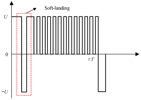 Research Status and Prospects of Control Strategies for High Speed On ...