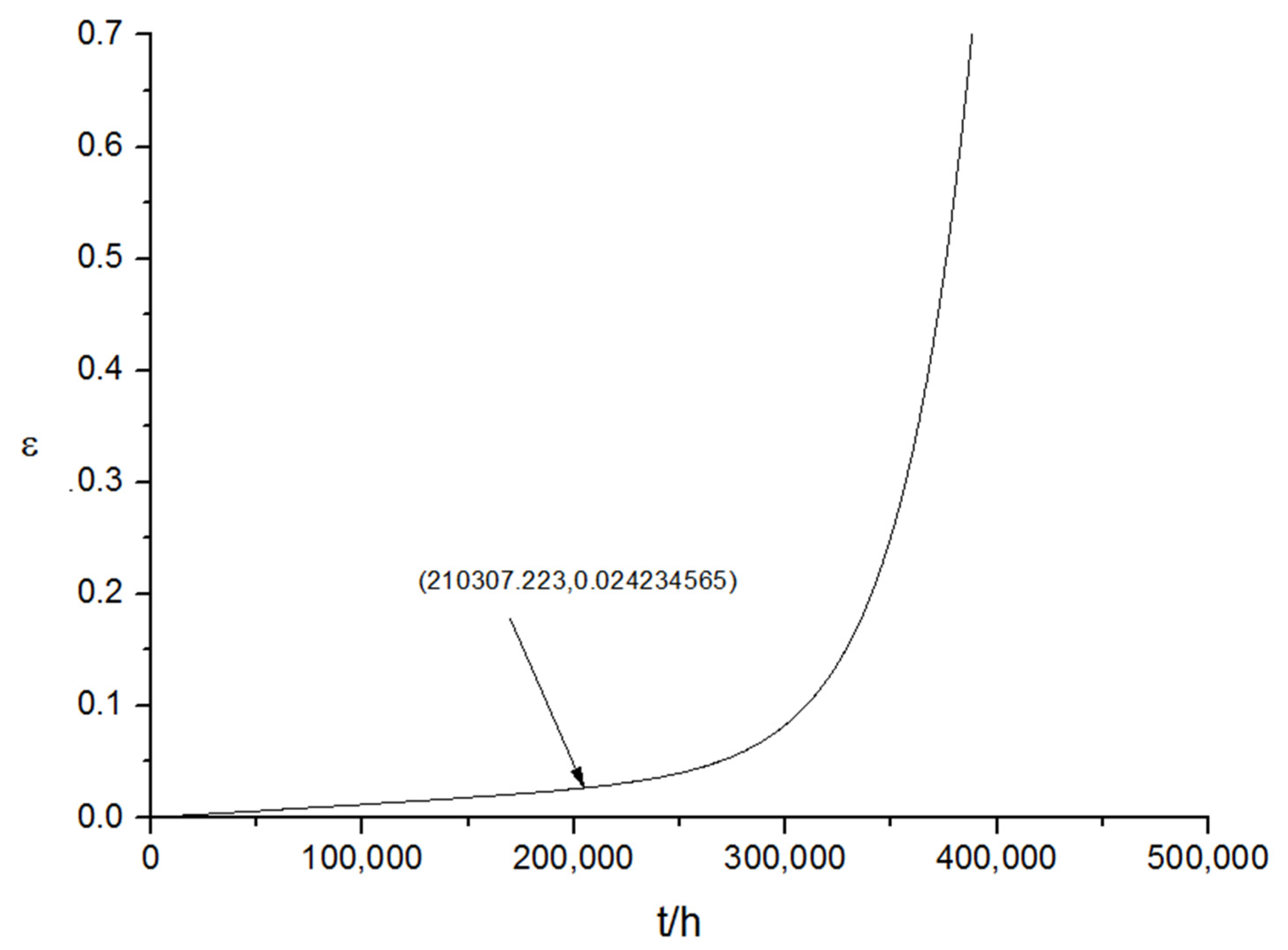 Processes 11 00162 g011 Processes 11 00162 g011