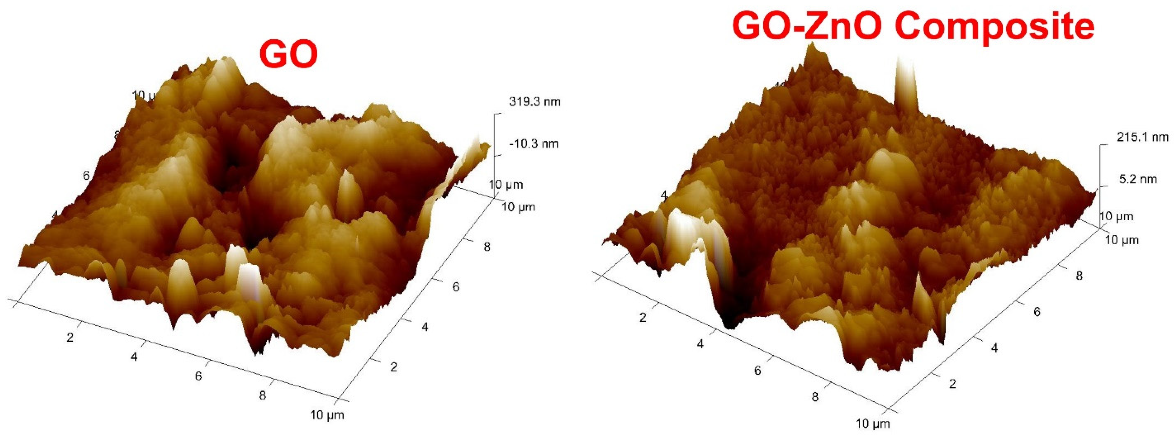 Processes 11 00163 g004 Processes 11 00163 g004