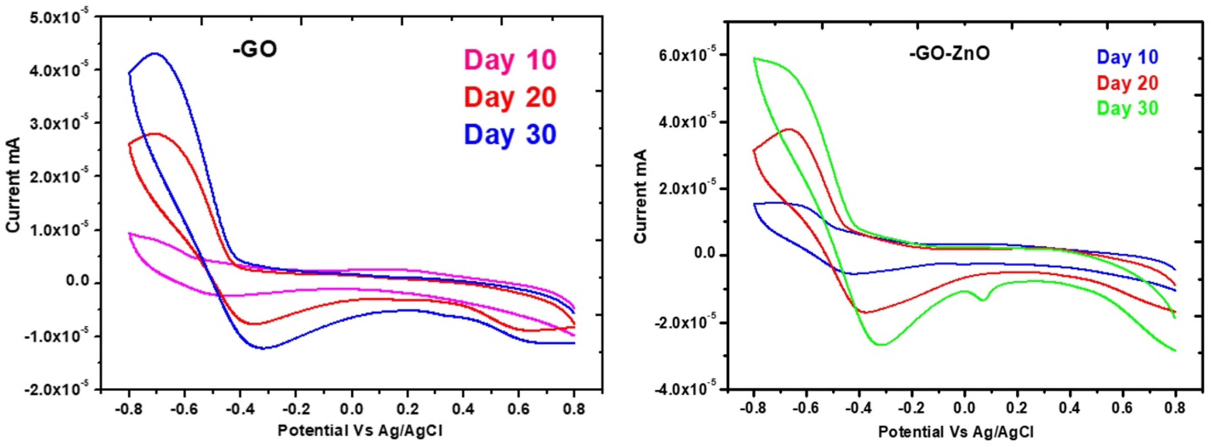 Processes 11 00163 g007 Processes 11 00163 g007