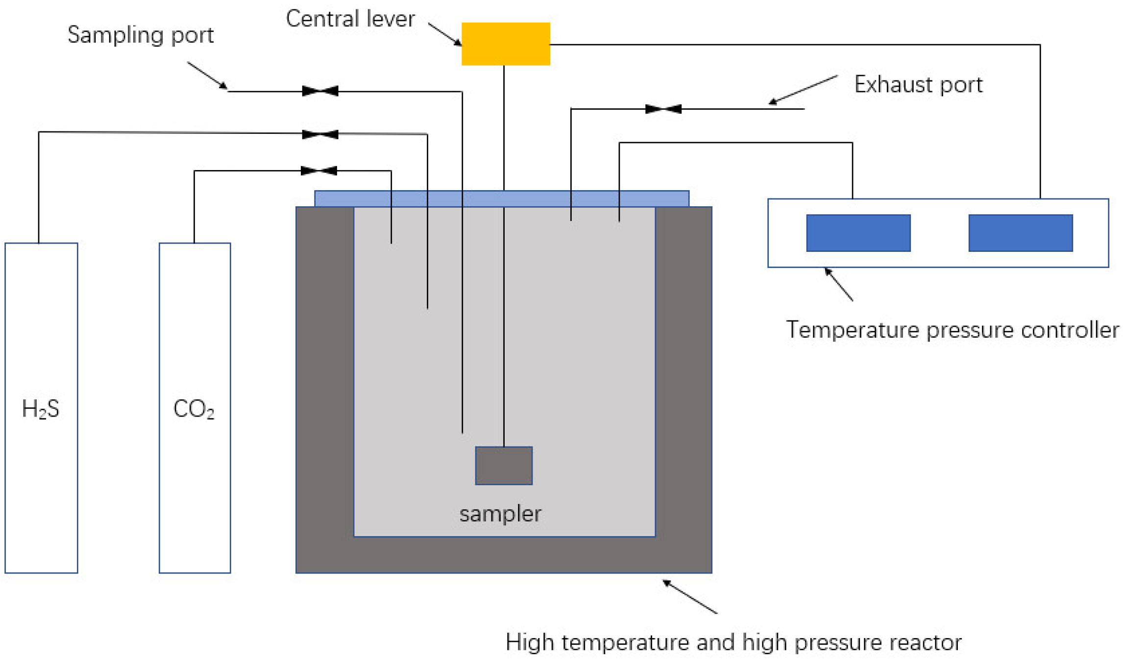 Processes 11 00164 g001 Processes 11 00164 g001