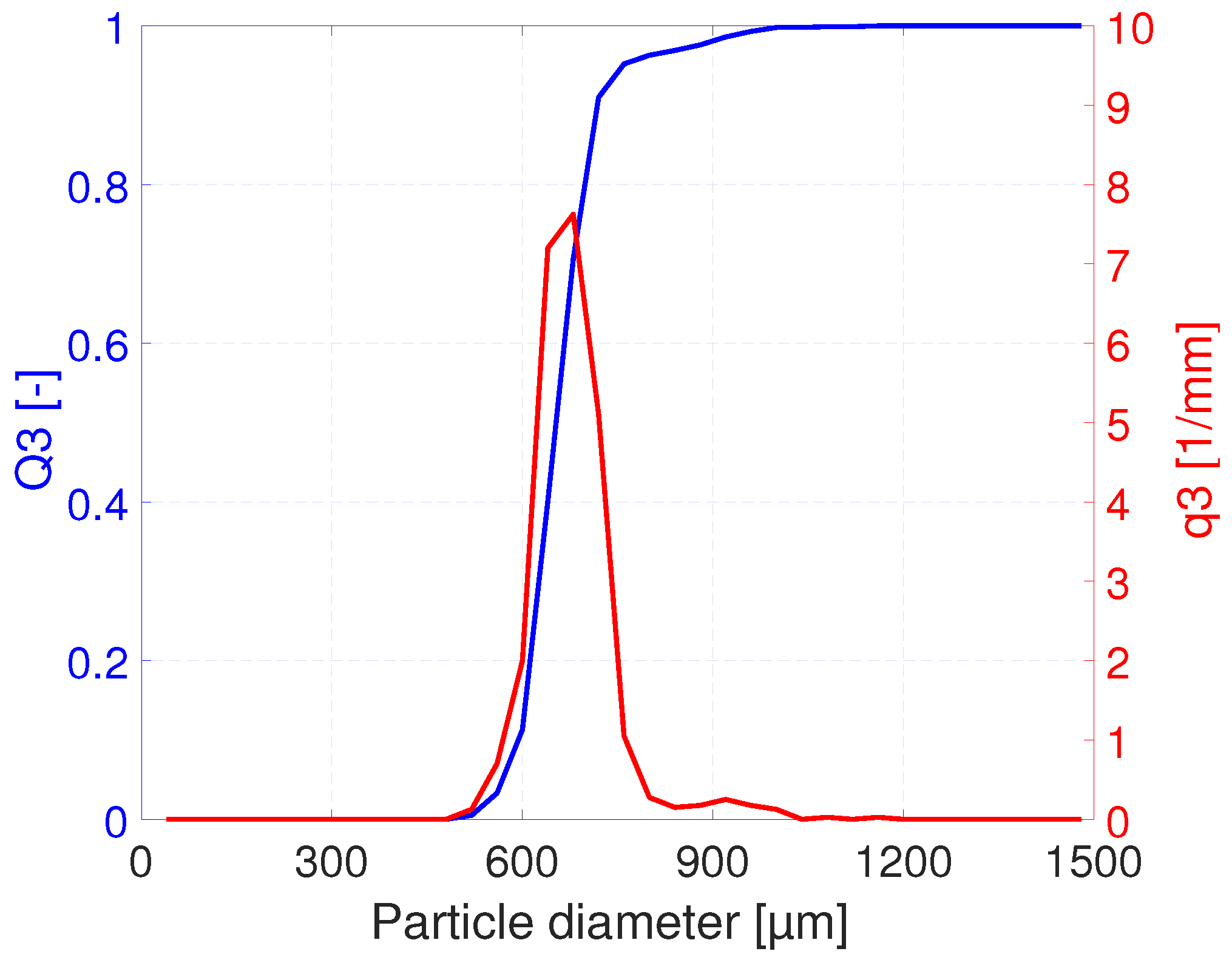 Processes 11 00165 g001