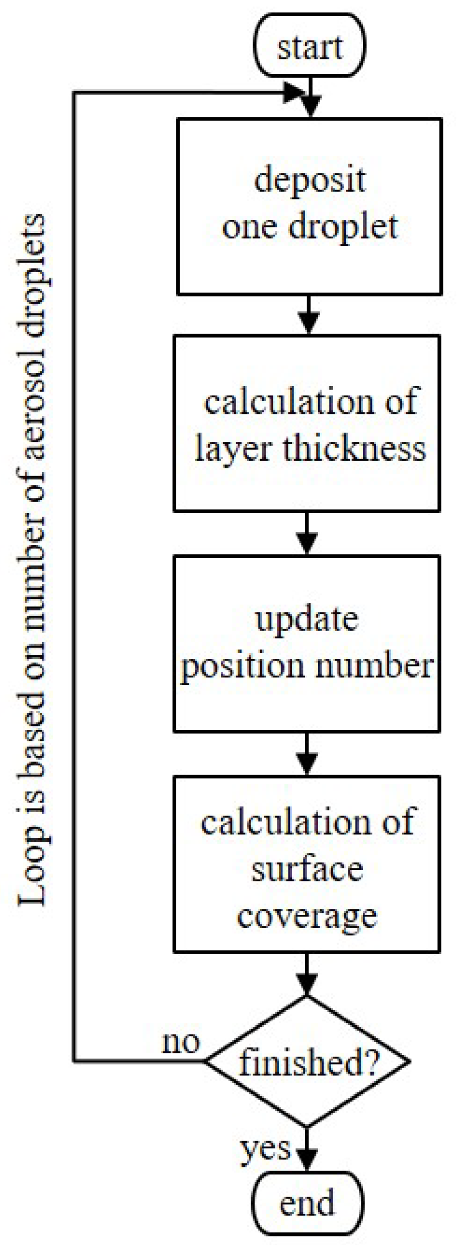 Processes 11 00165 g004