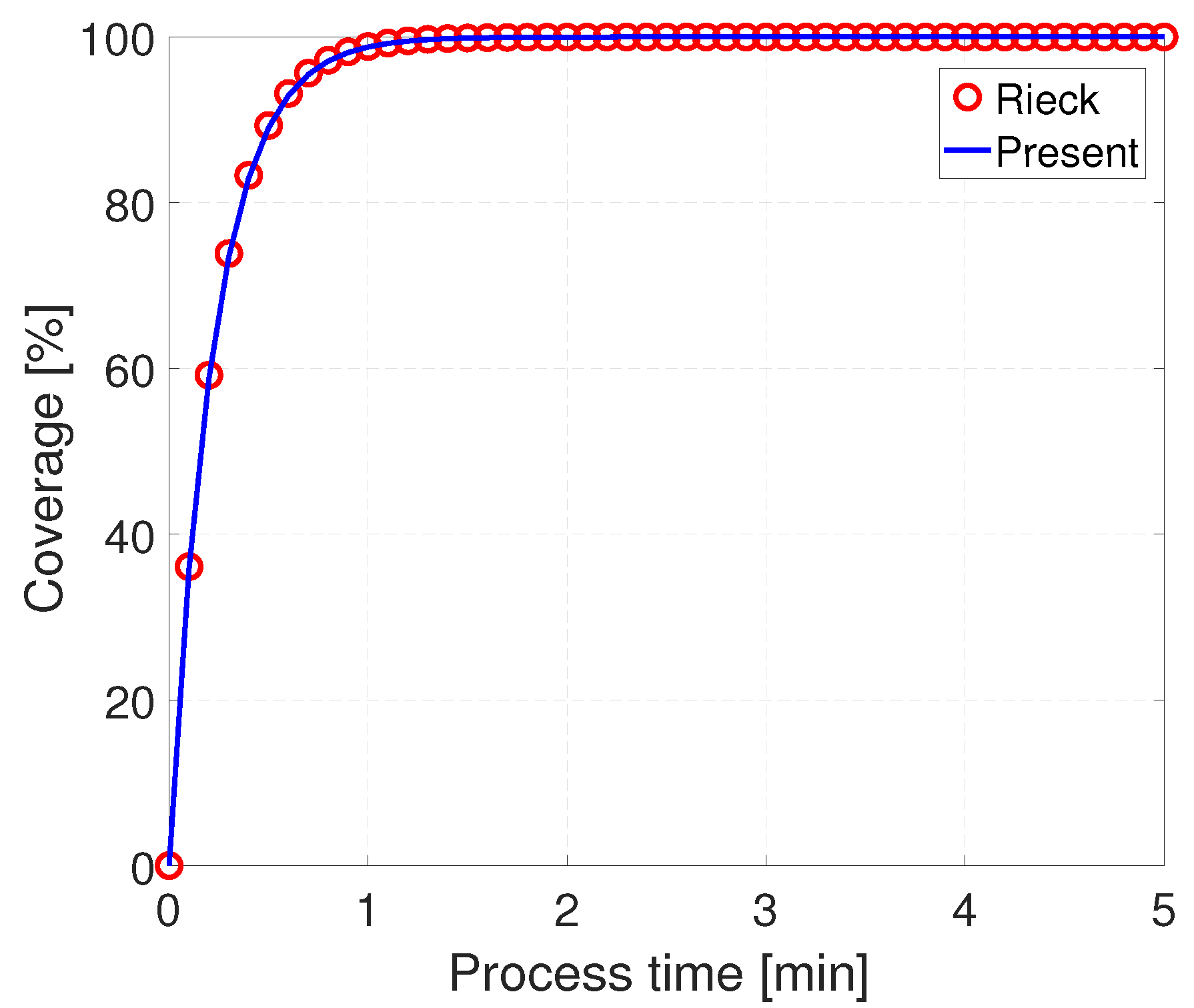Processes 11 00165 g008