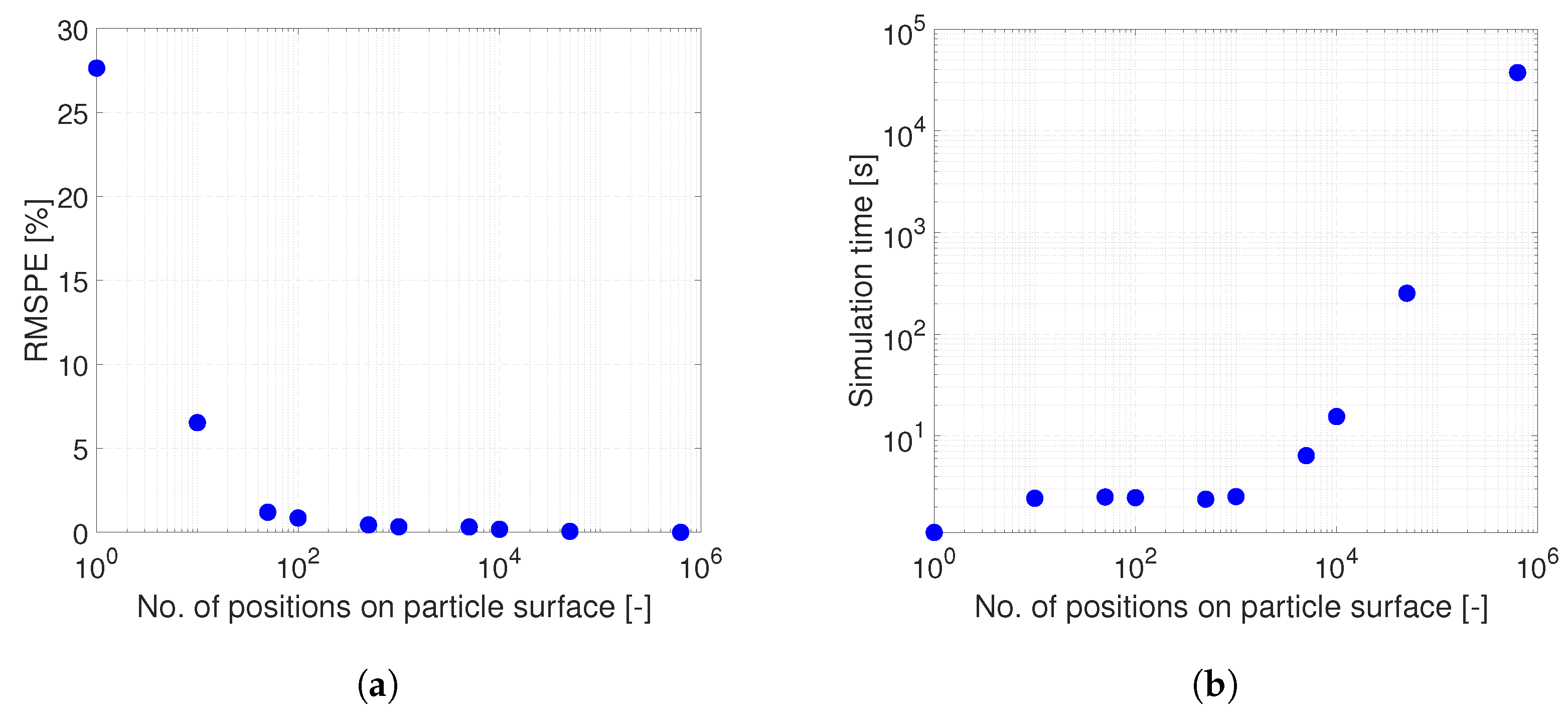 Processes 11 00165 g009