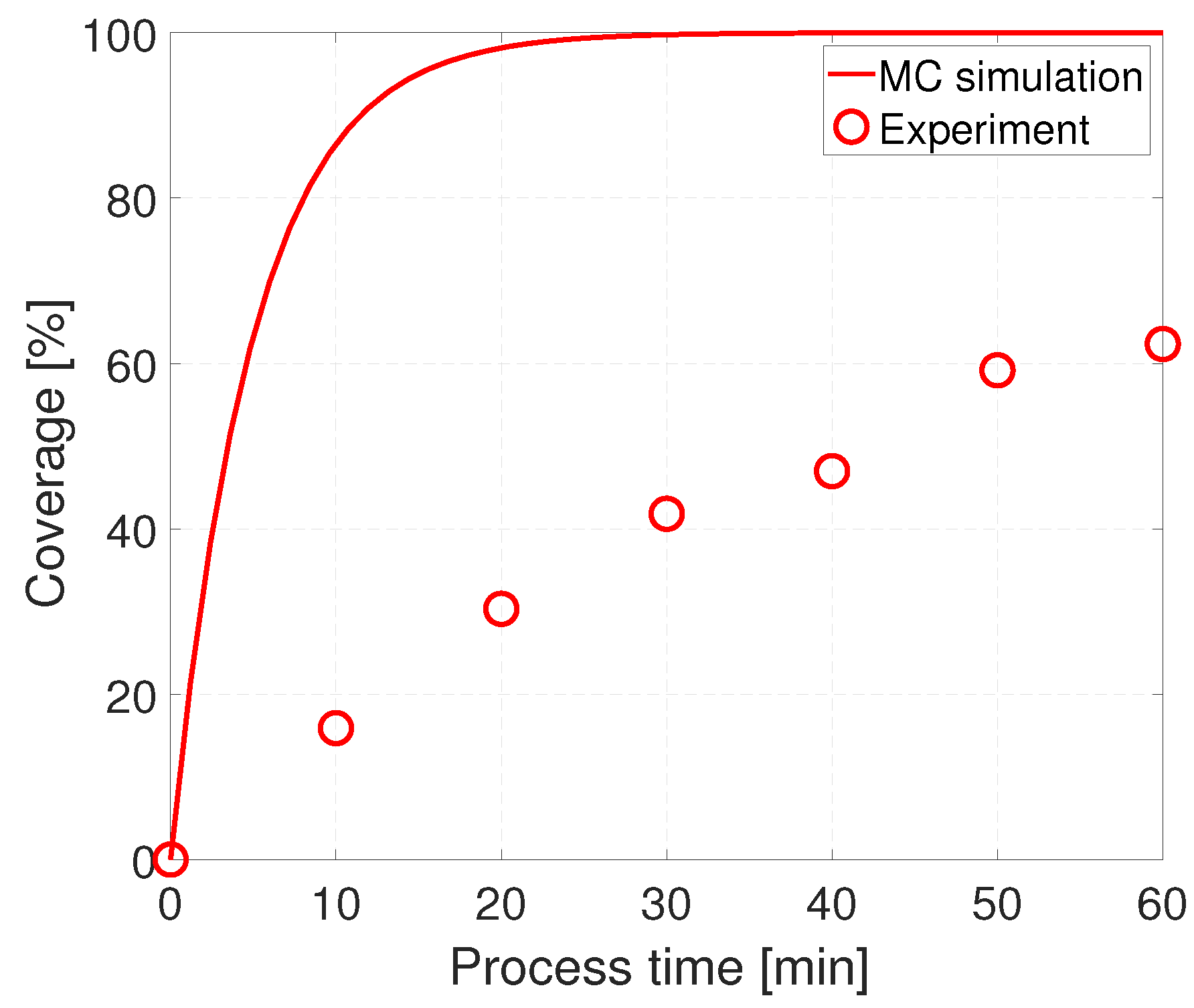 Processes 11 00165 g010