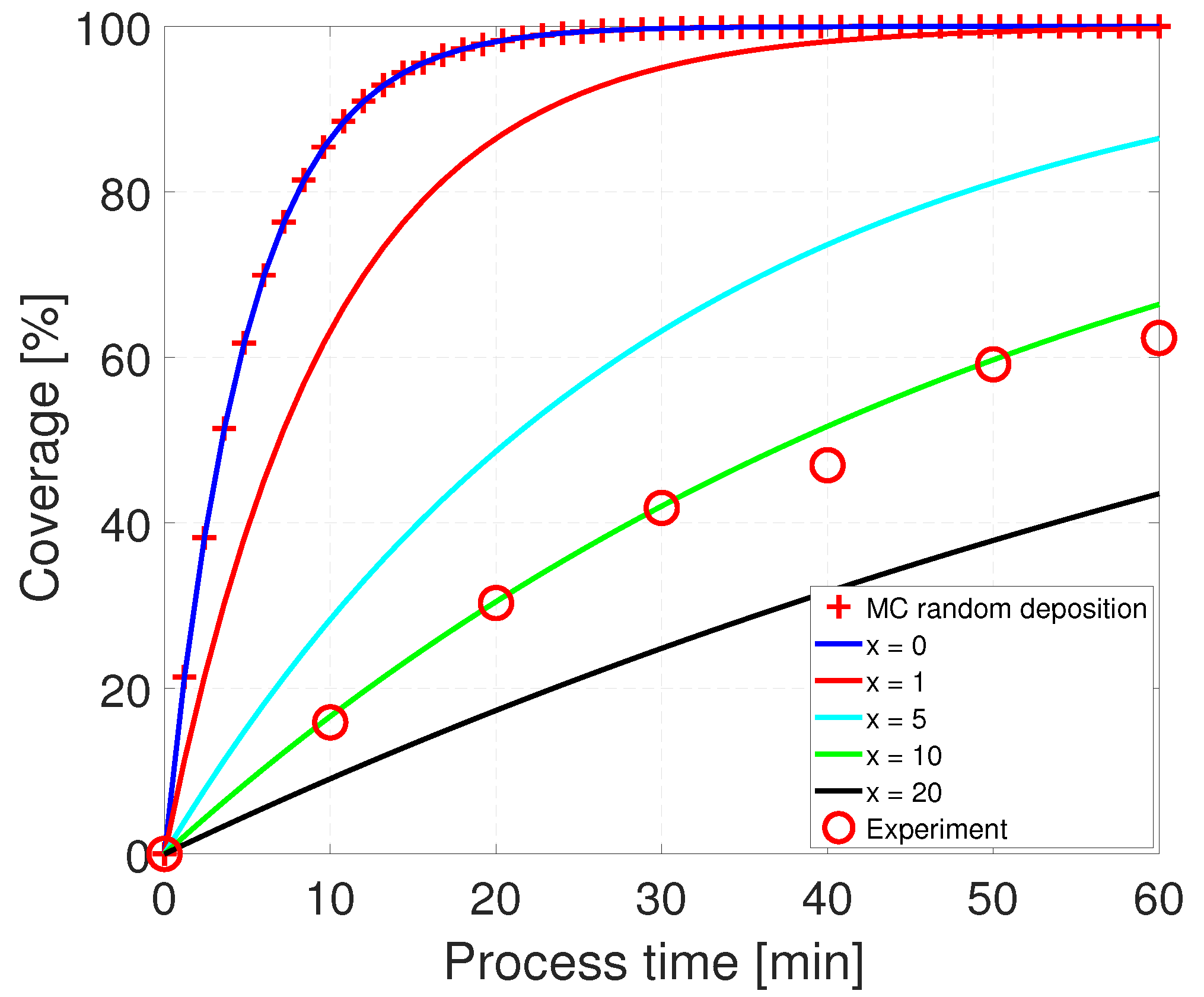 Processes 11 00165 g011