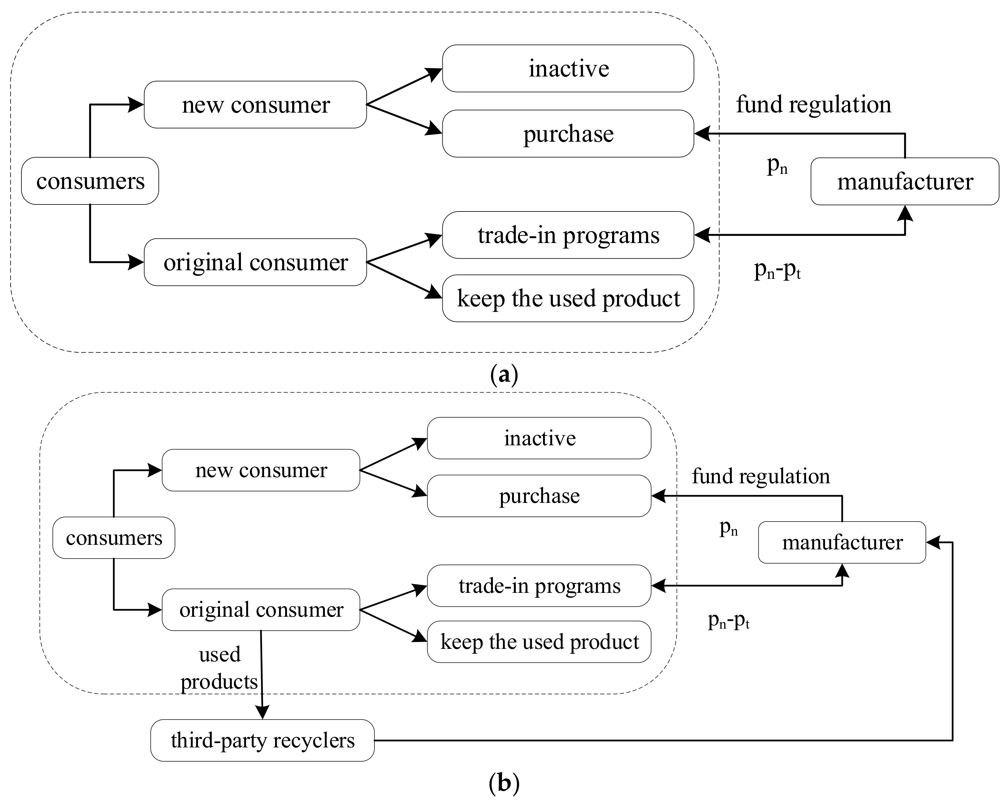 Processes 11 00166 g001 550