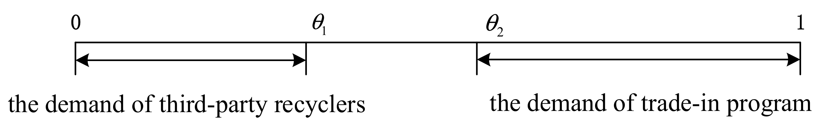 Processes 11 00166 g002 550