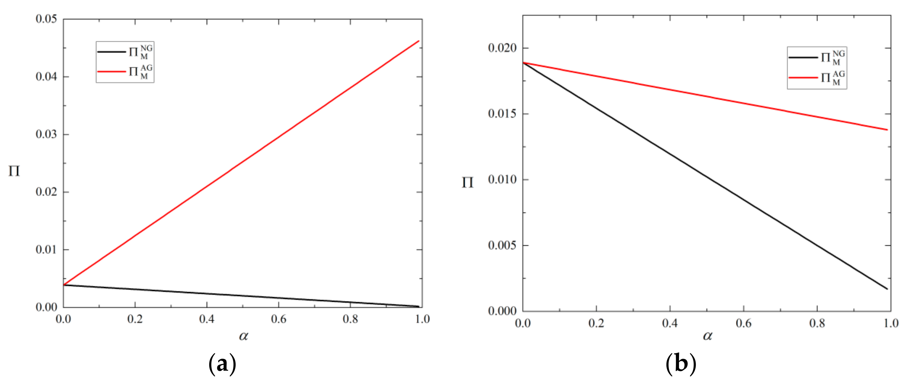 Processes 11 00166 g005 550