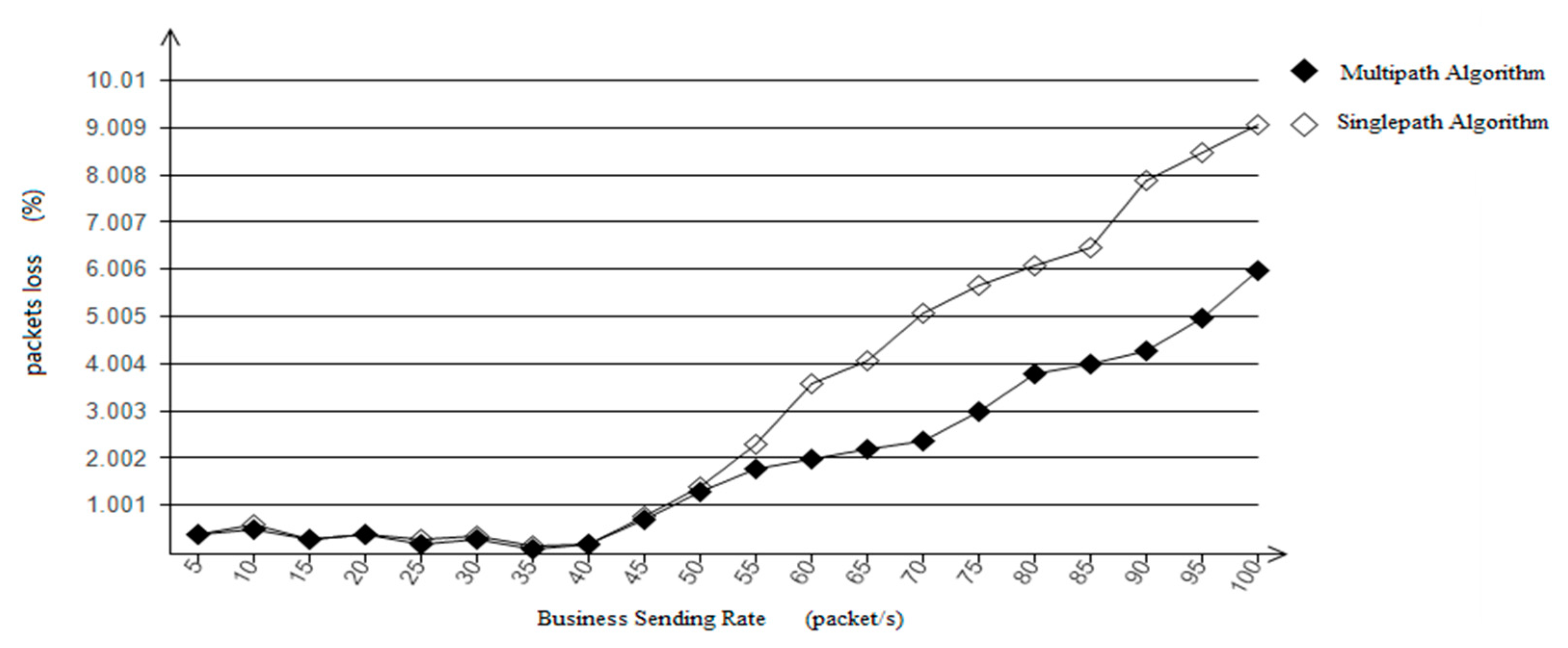Processes 11 00167 g009