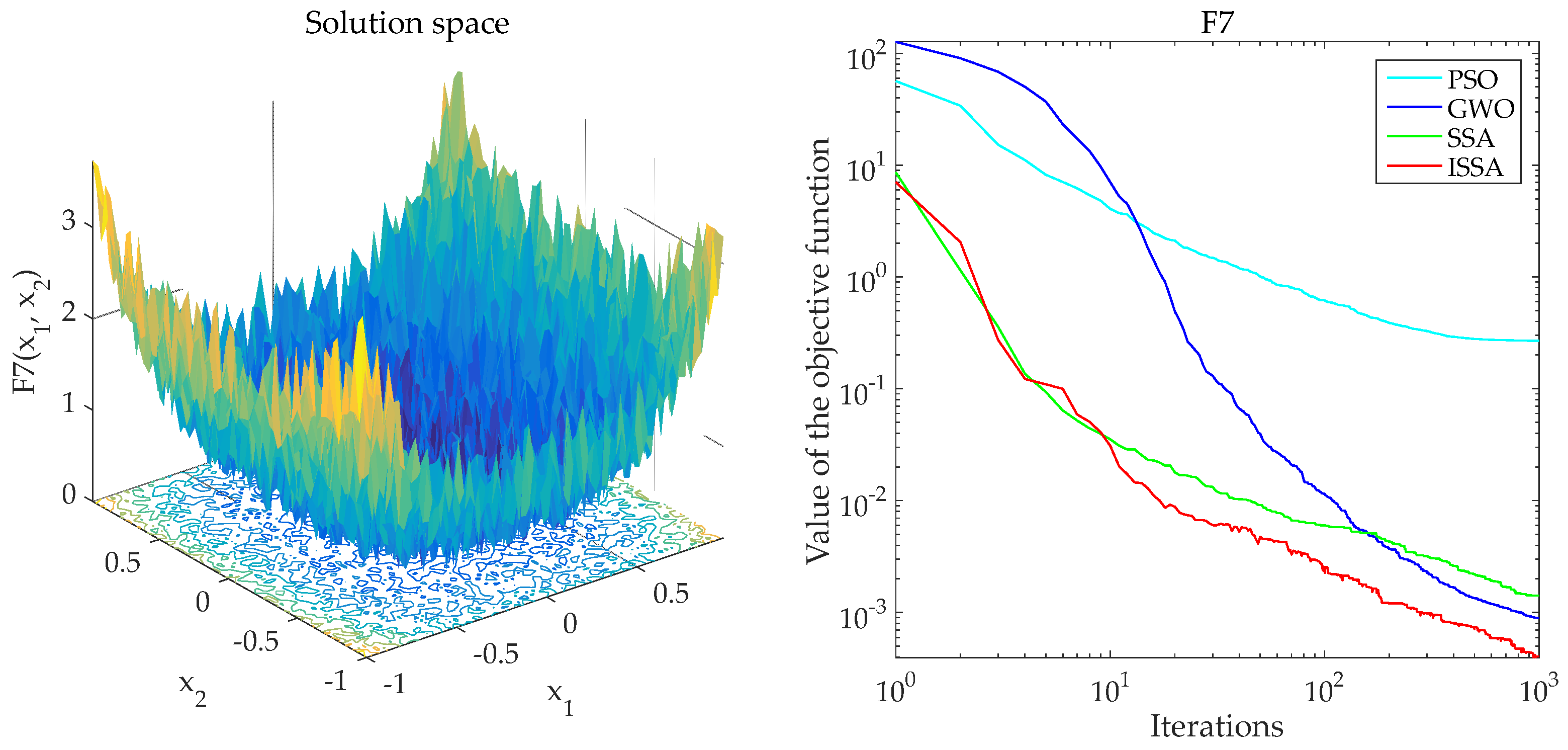 Processes 11 00169 g005