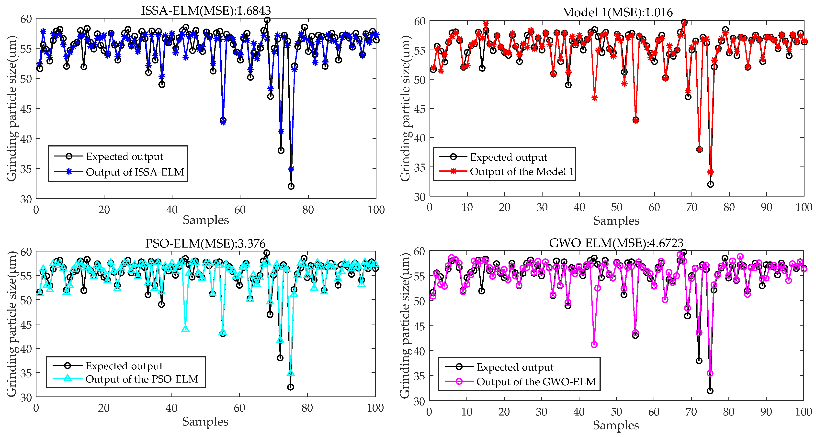 Processes 11 00169 g007