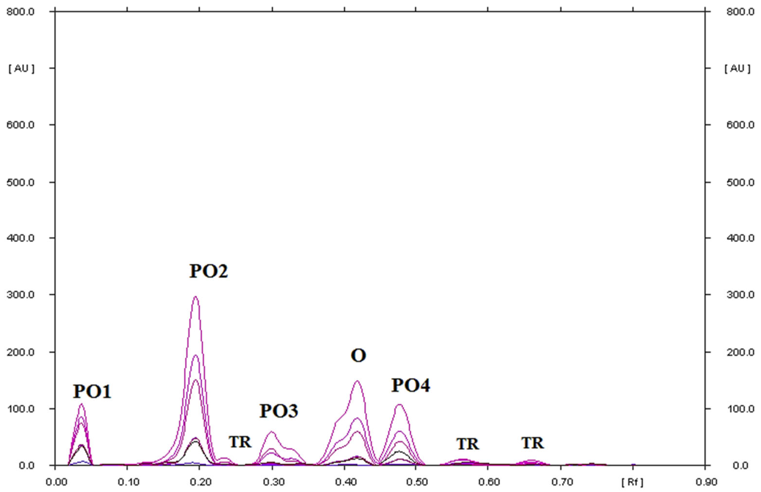 Processes 11 00170 g003 Processes 11 00170 g003