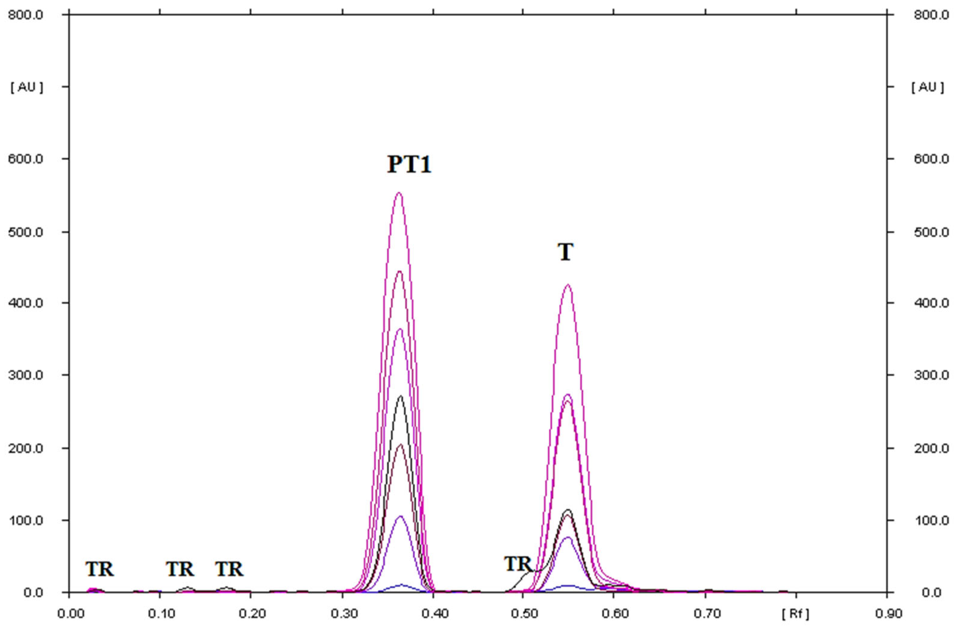 Processes 11 00170 g004 Processes 11 00170 g004