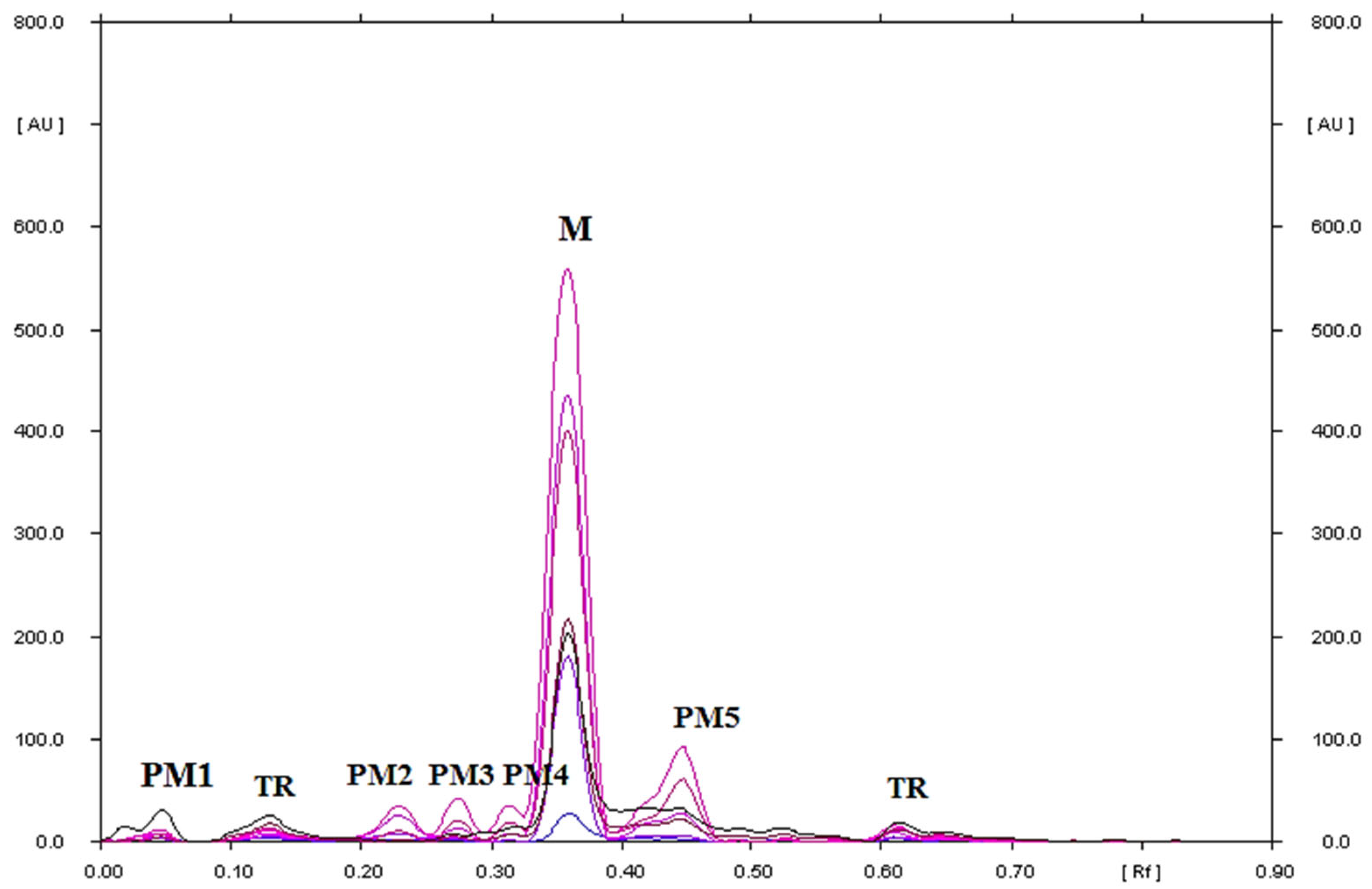 Processes 11 00170 g007 Processes 11 00170 g007