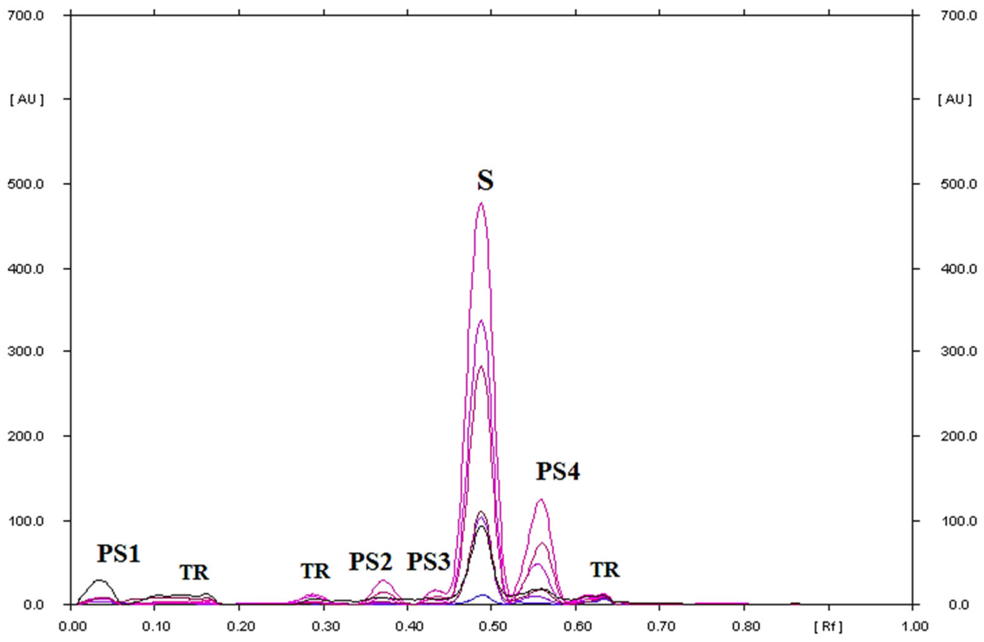 Processes 11 00170 g009 Processes 11 00170 g009