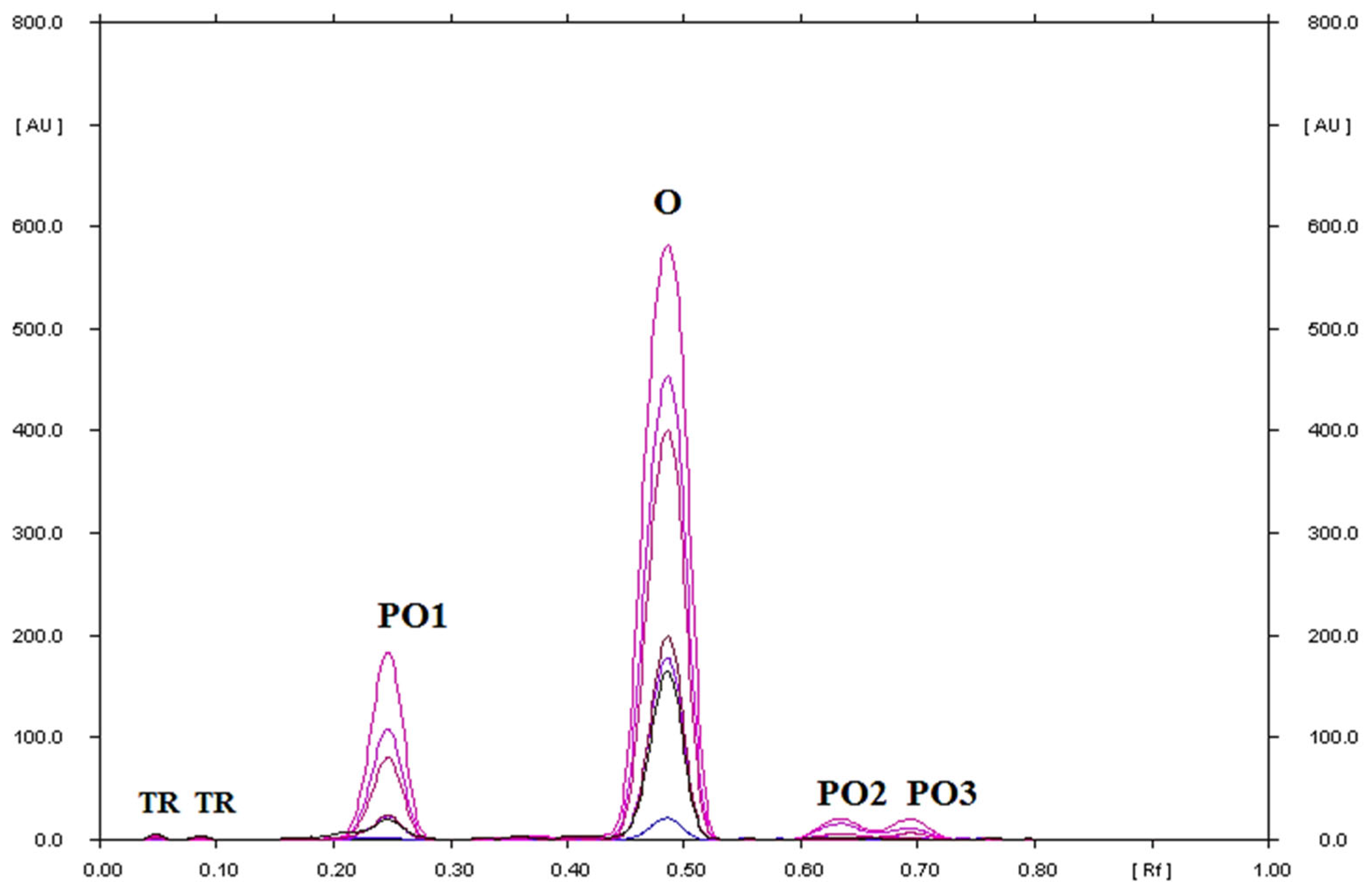 Processes 11 00170 g011 Processes 11 00170 g011
