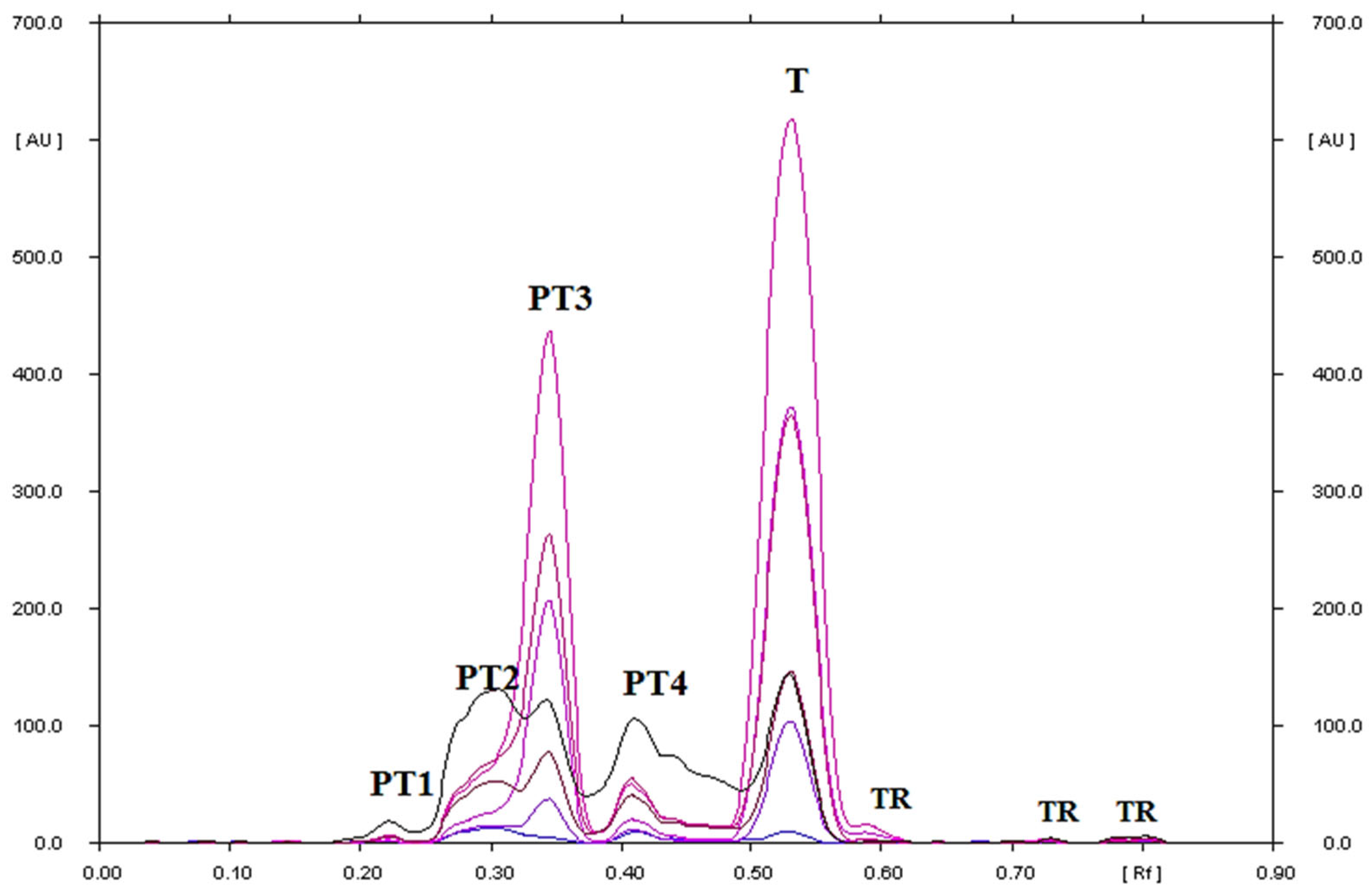 Processes 11 00170 g013 Processes 11 00170 g013