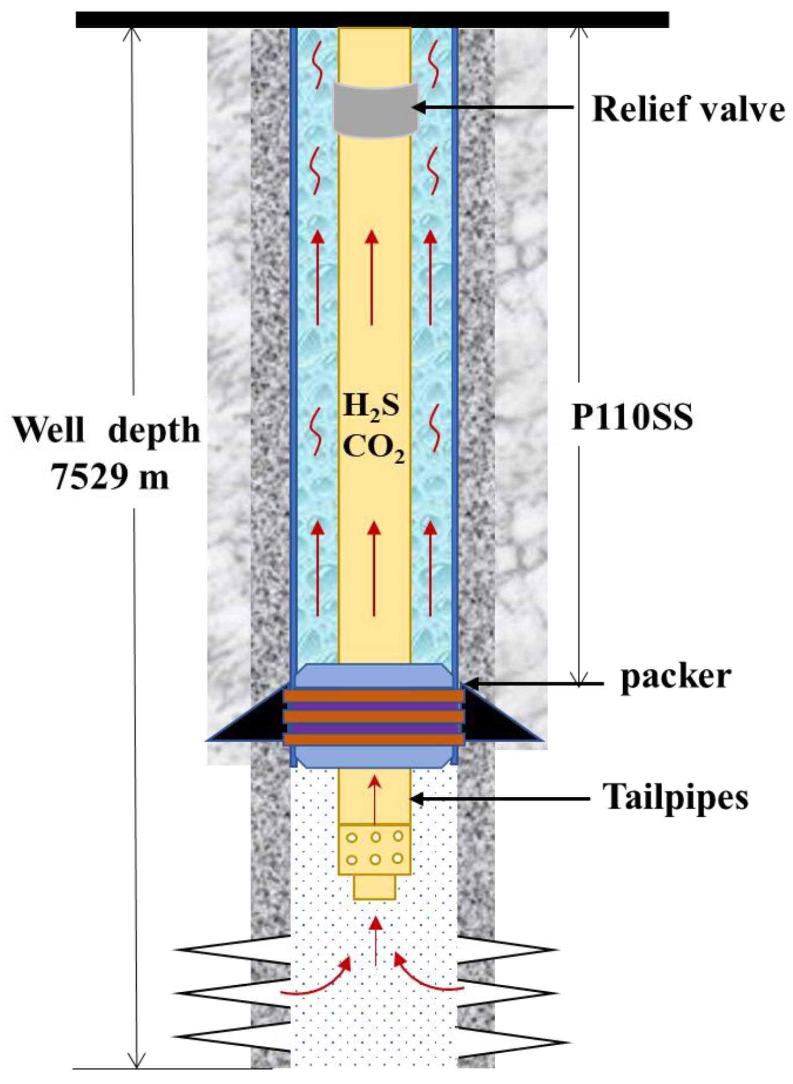 annular safety valve free sample